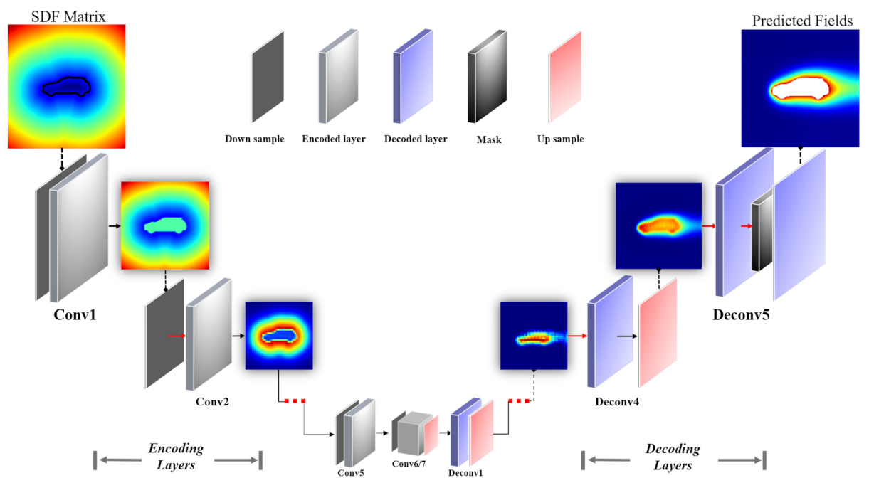 Fluids 06 00436 g003
