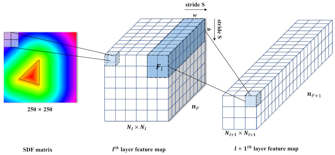 Fluids 06 00436 g004