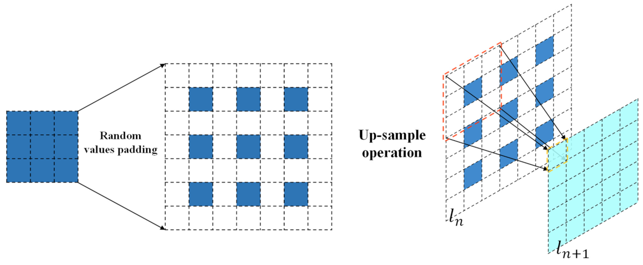 Fluids 06 00436 g005