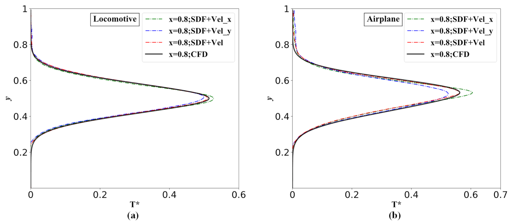 Fluids 06 00436 g020