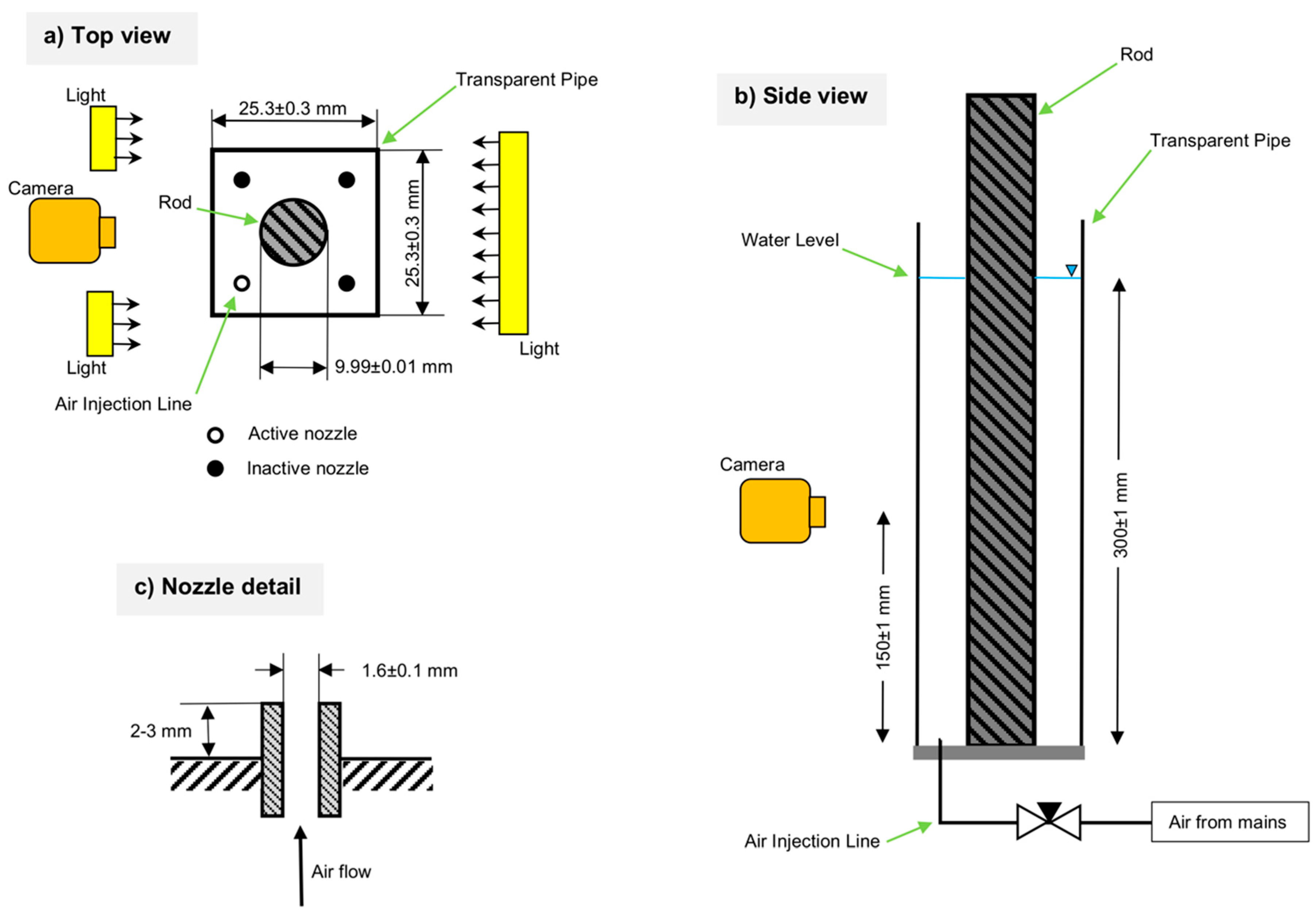 Fluids 06 00437 g001