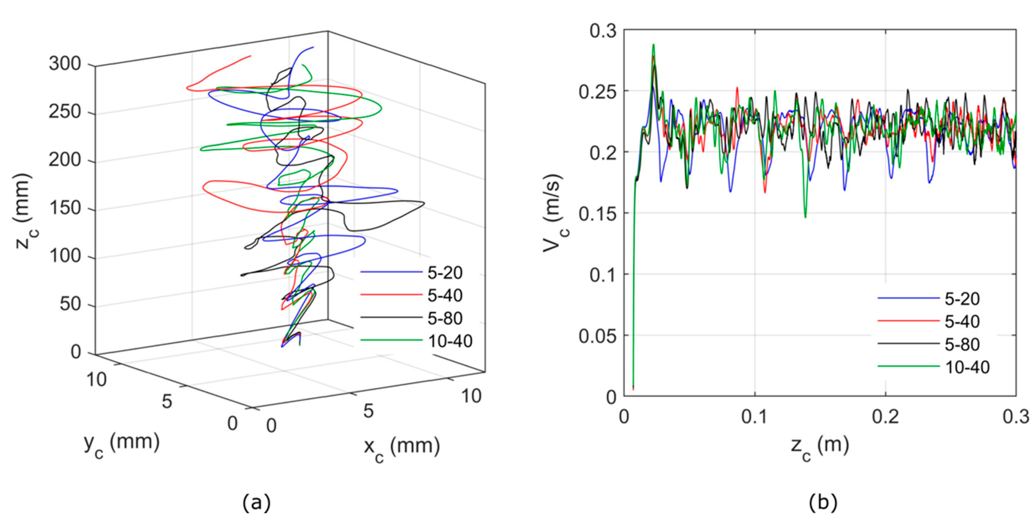 Fluids 06 00437 g005