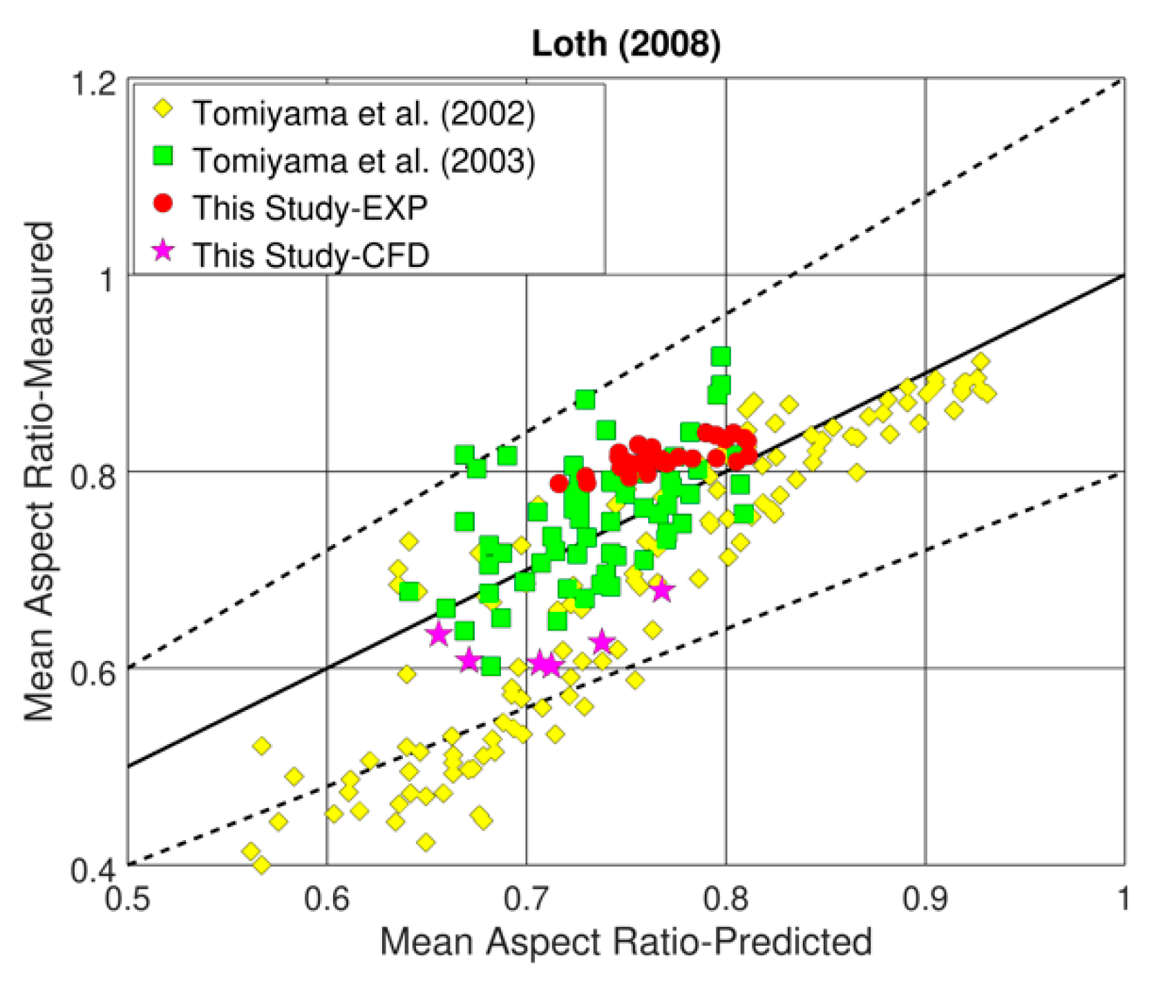Fluids 06 00437 g014