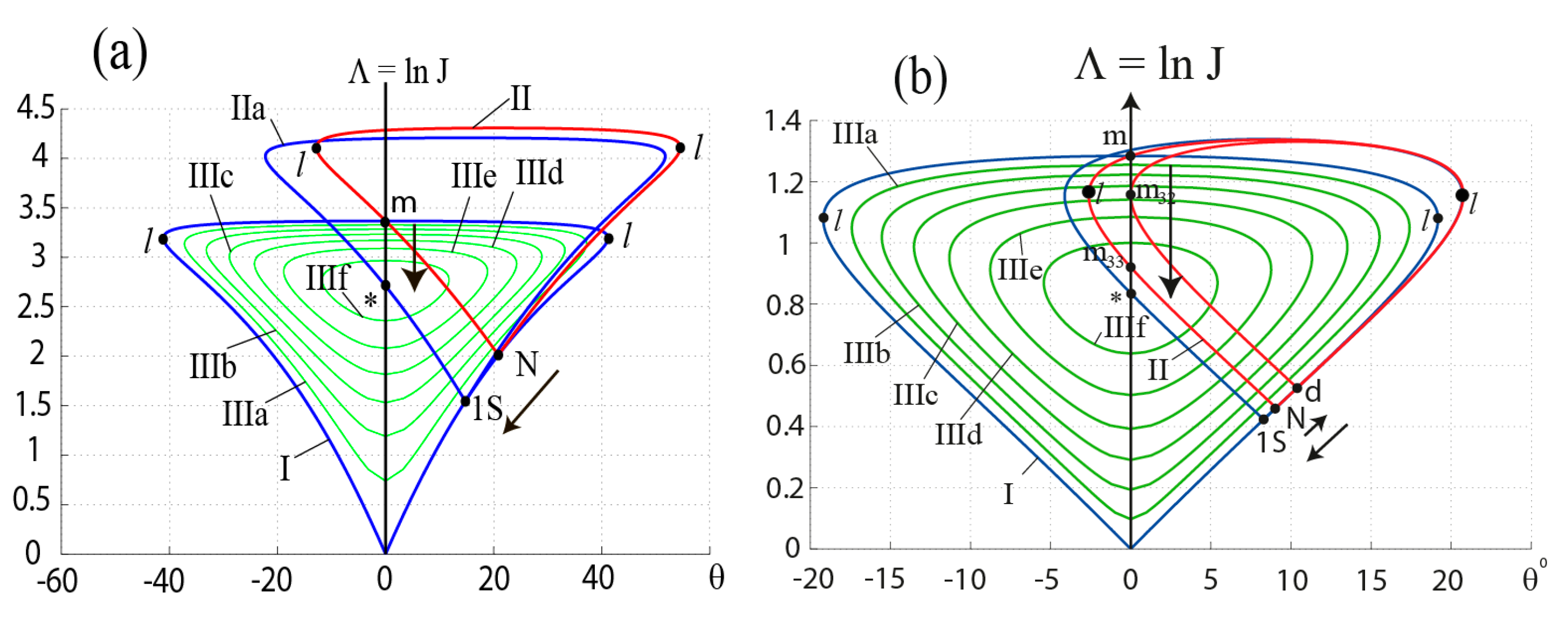 Fluids 06 00439 g002a