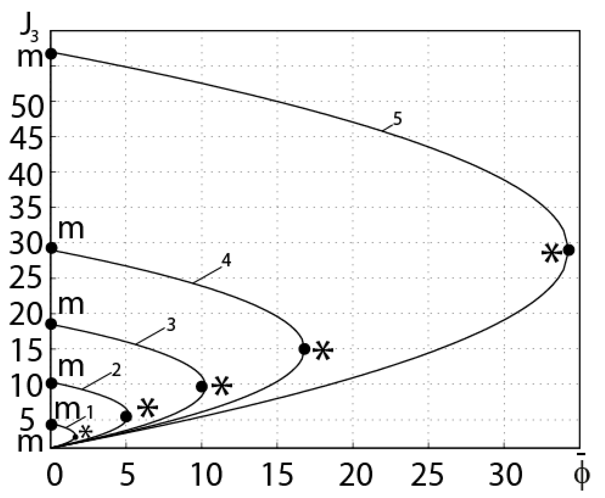 Fluids 06 00439 g004
