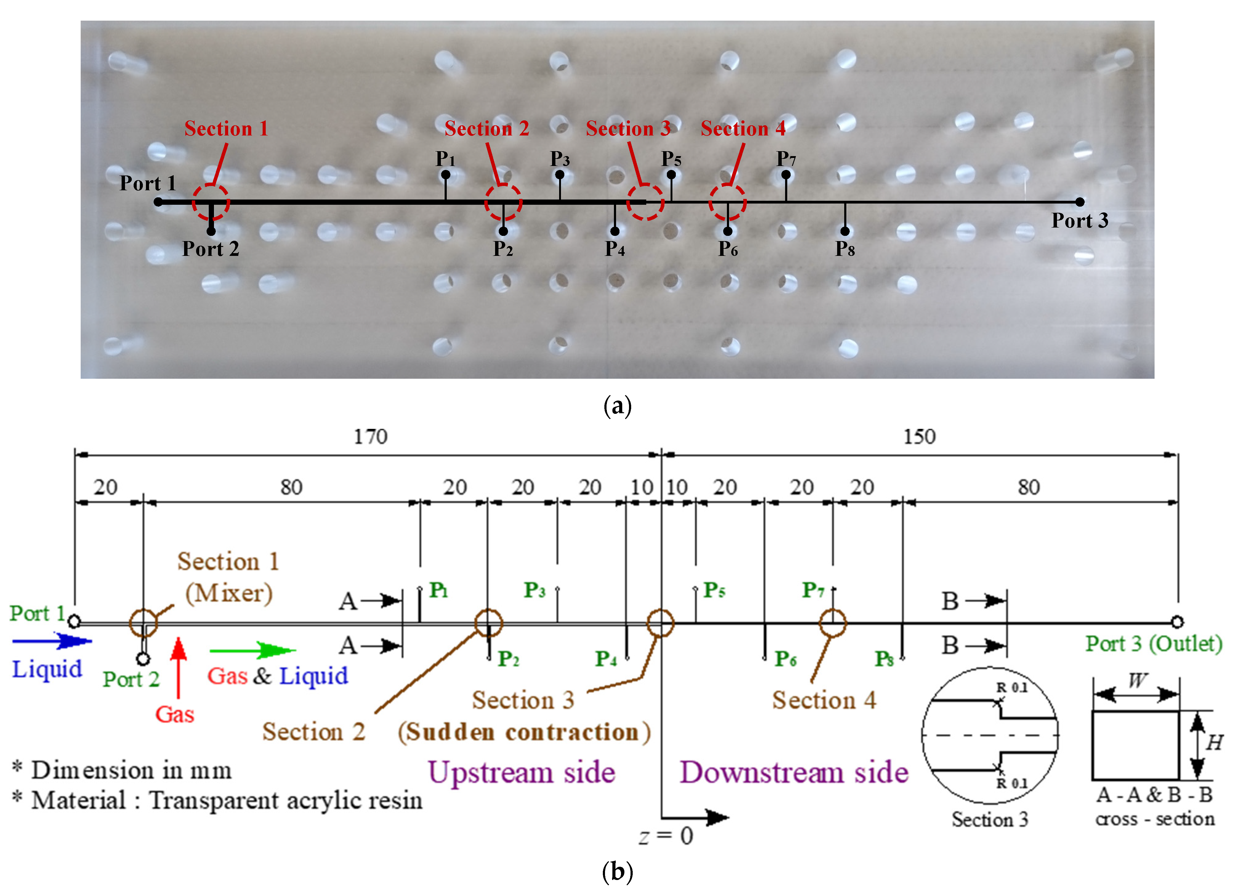 Fluids 06 00440 g001