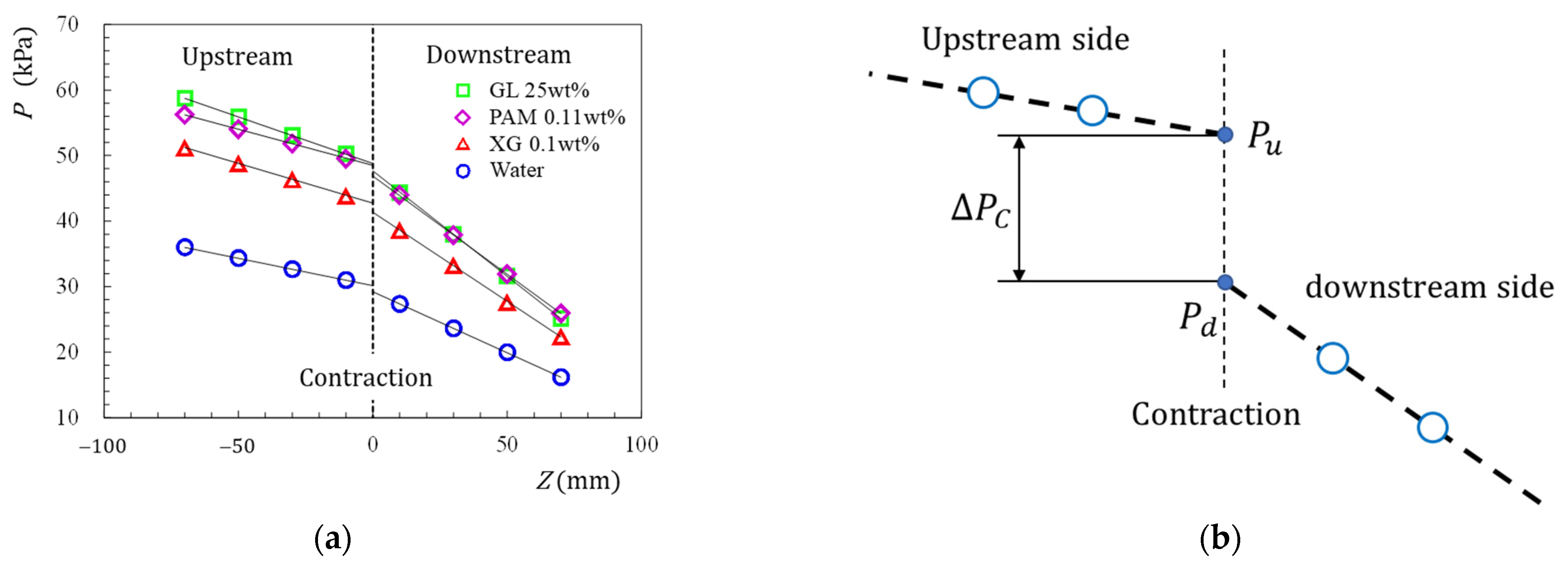 Fluids 06 00440 g003