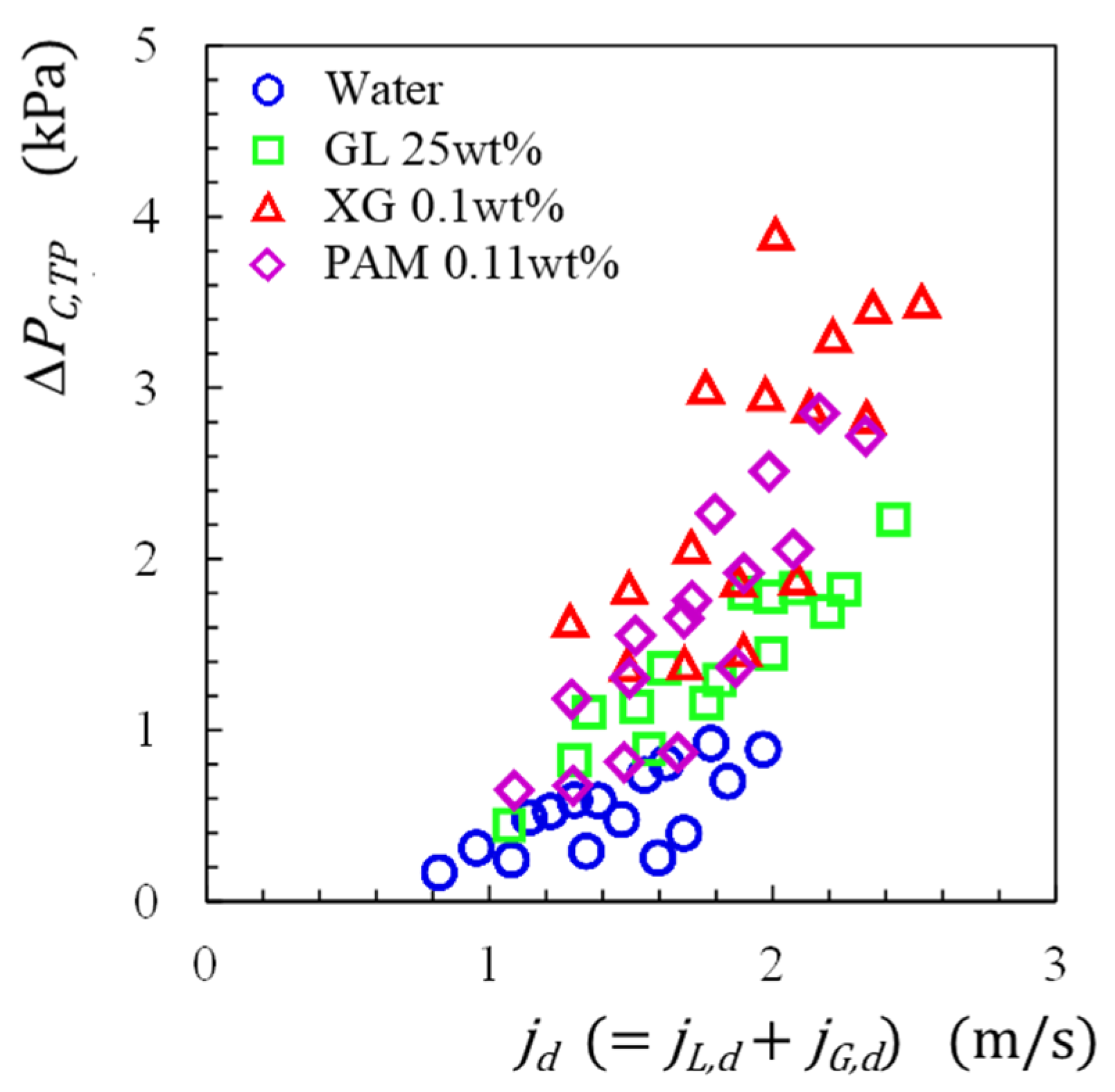 Fluids 06 00440 g010