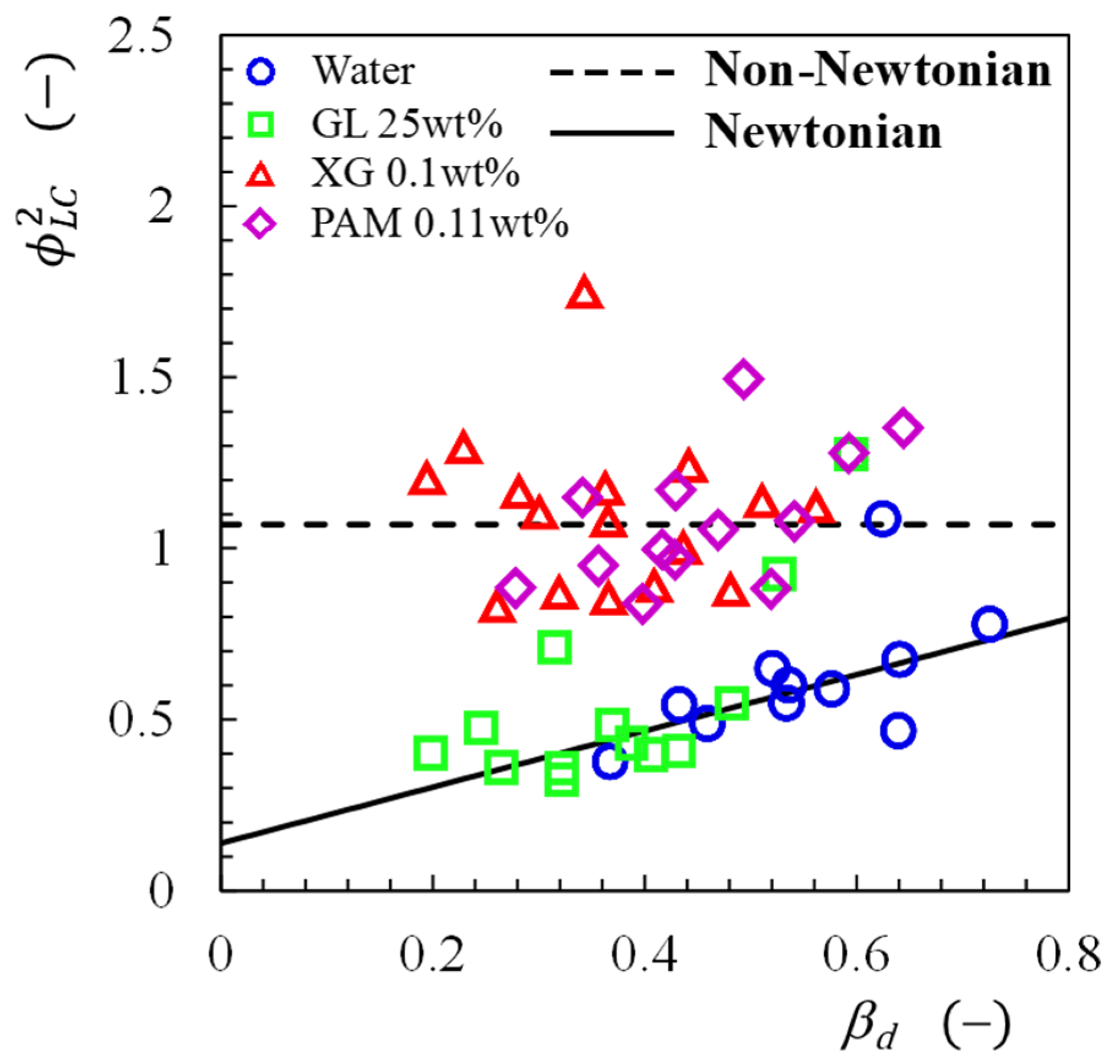 Fluids 06 00440 g013