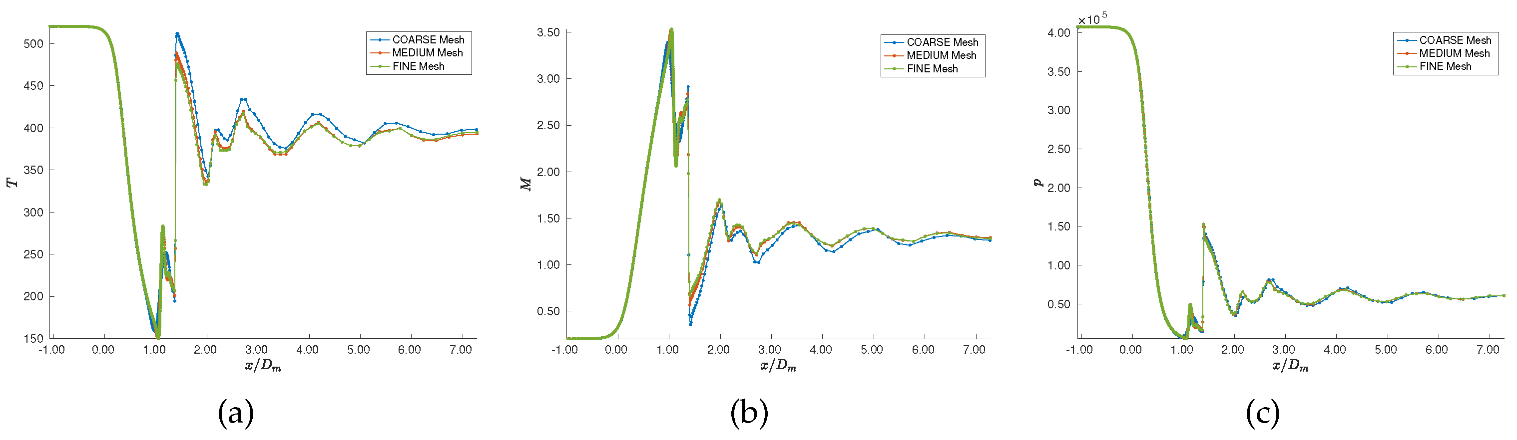 Fluids 06 00441 g004 Fluids 06 00441 g004