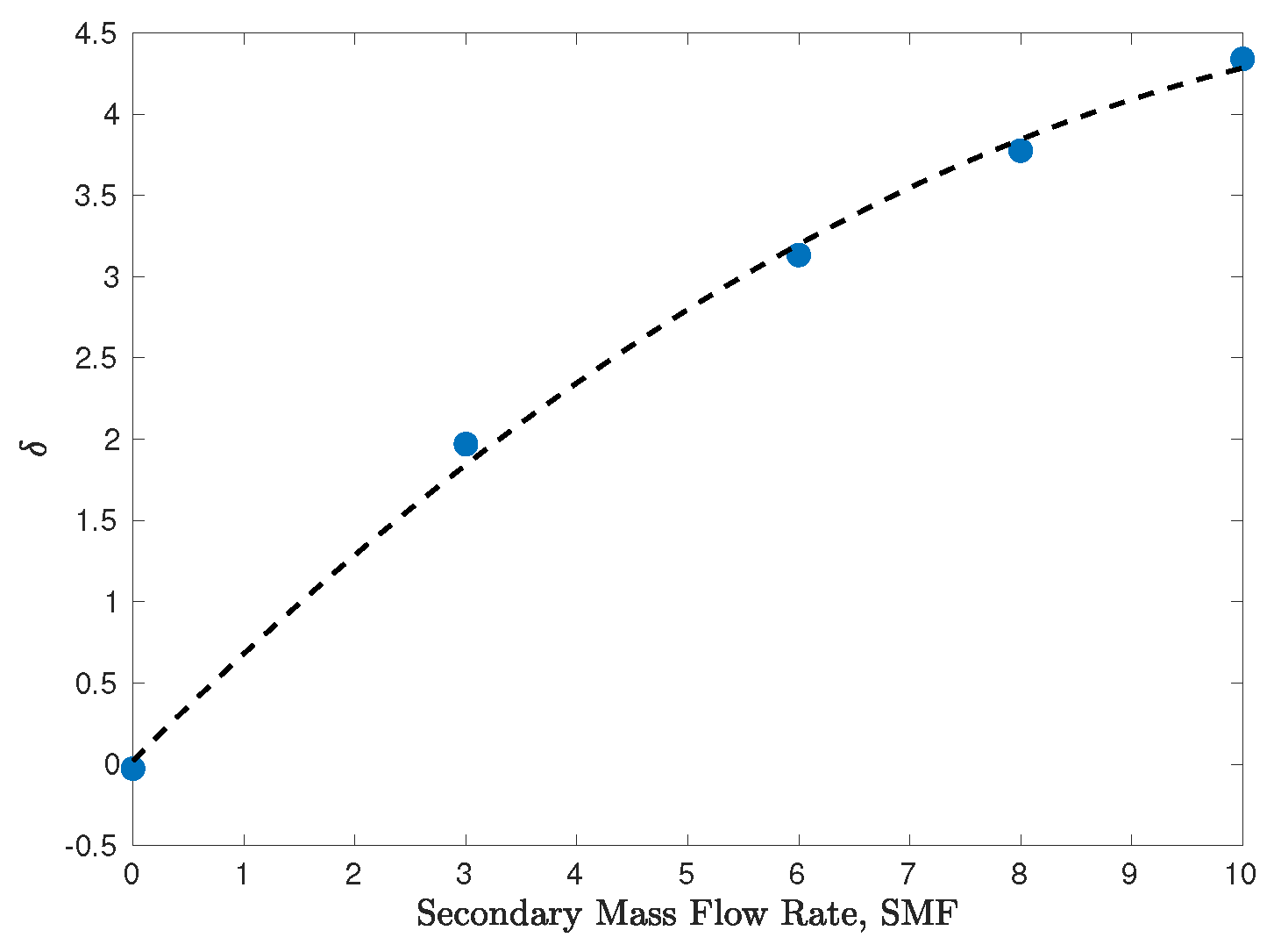 Fluids 06 00441 g014 Fluids 06 00441 g014