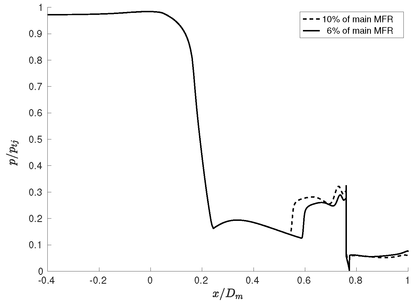 Fluids 06 00441 g015 Fluids 06 00441 g015