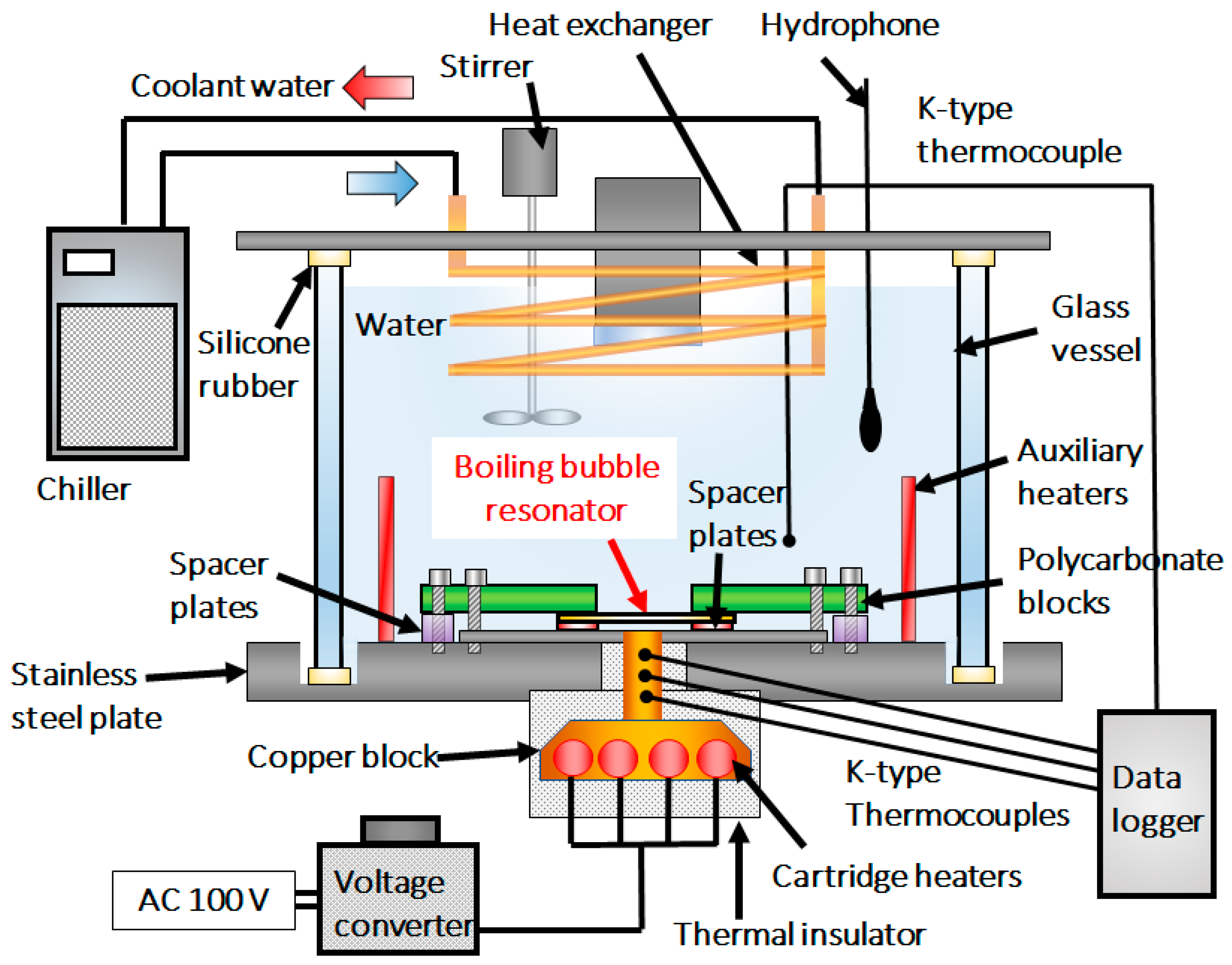 Fluids 06 00443 g001