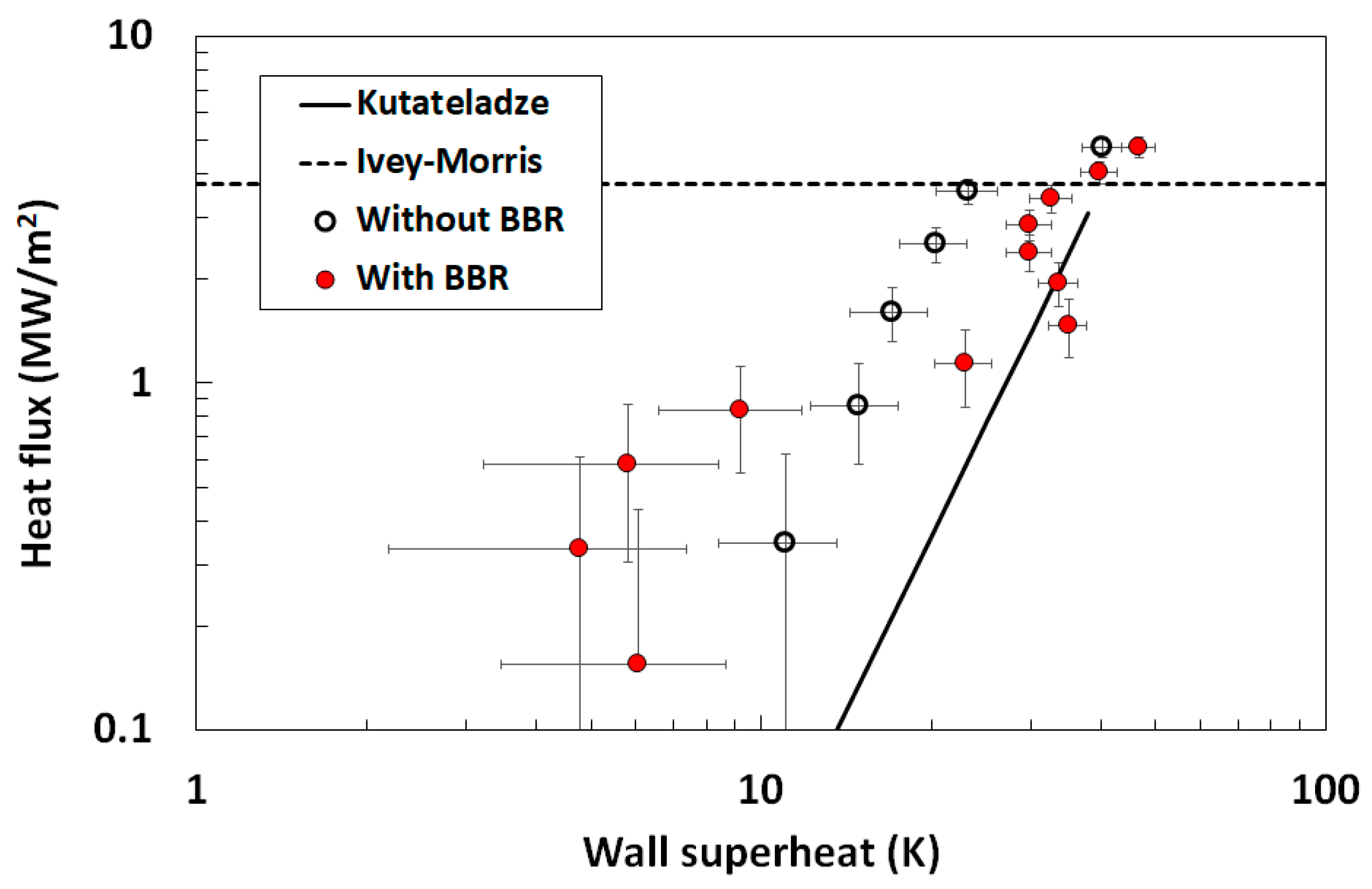 Fluids 06 00443 g003
