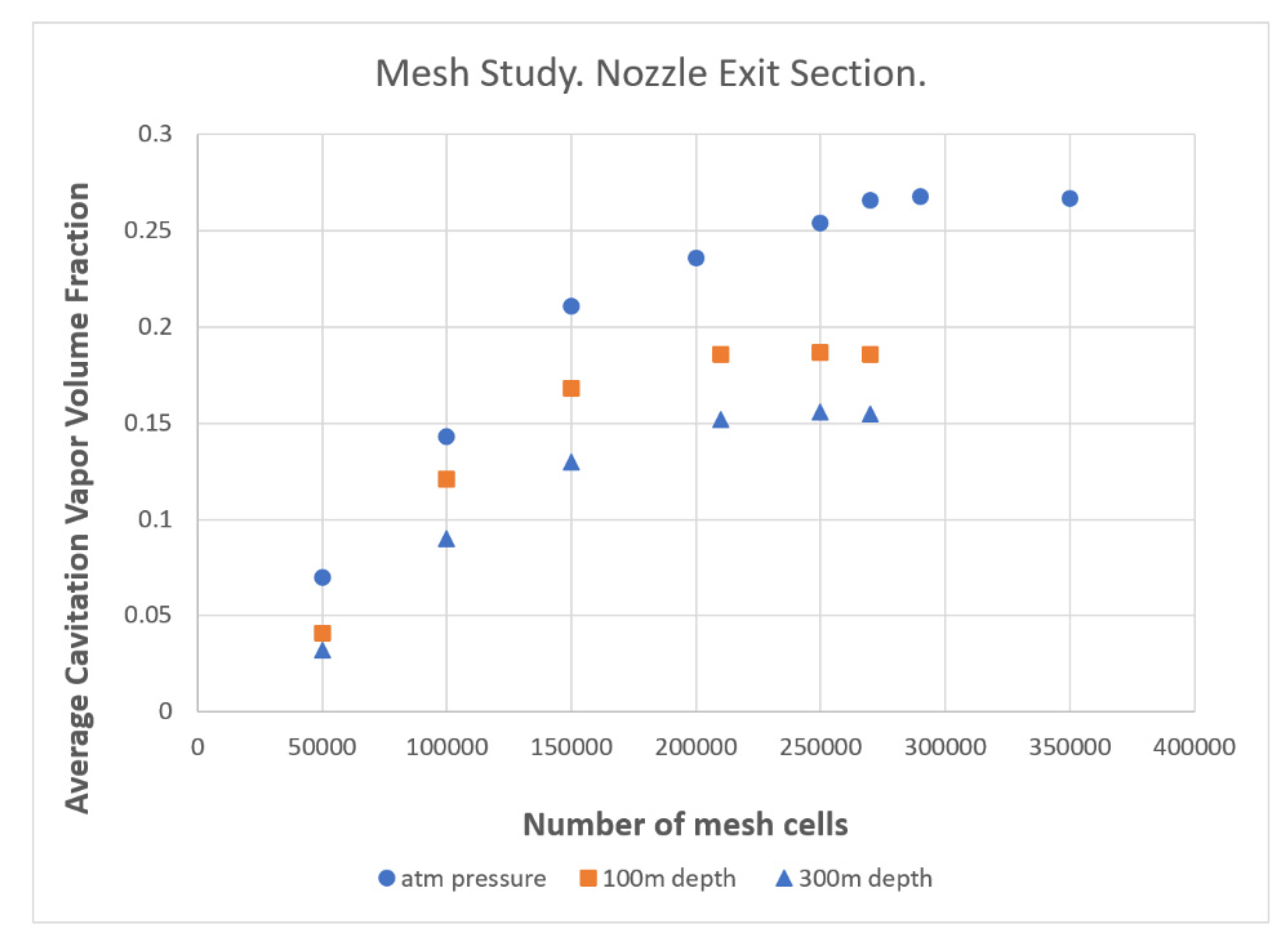 Fluids 06 00444 g004