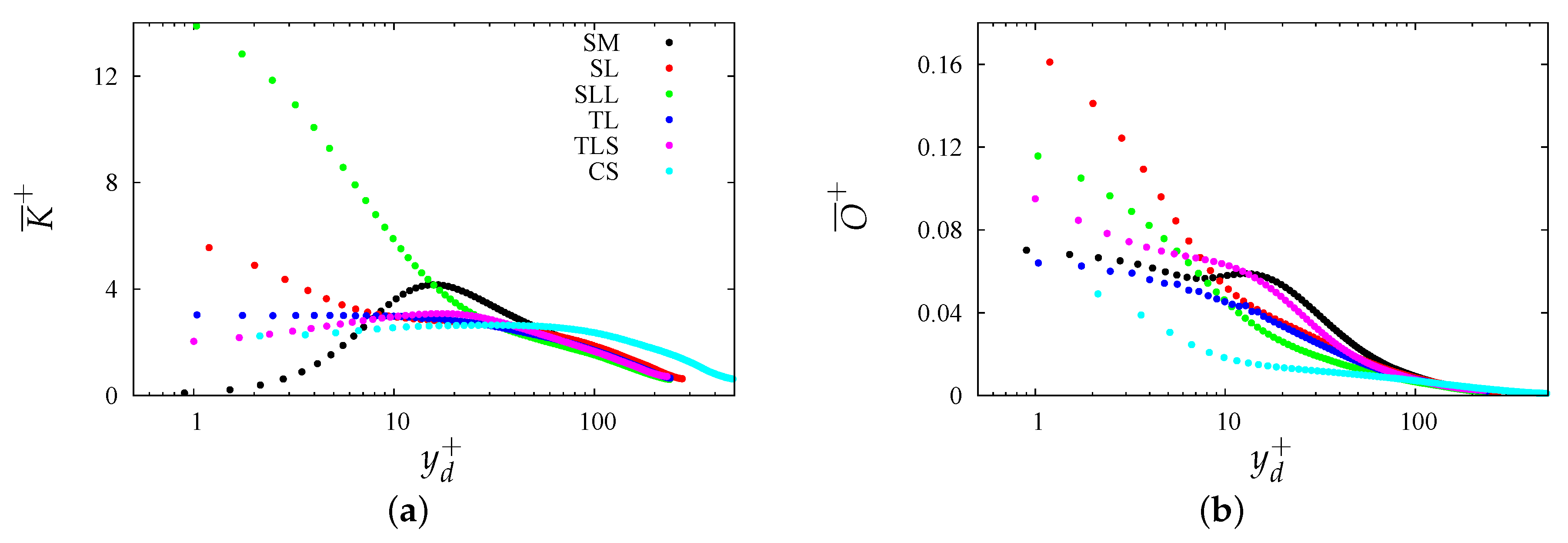 Fluids 06 00448 g002