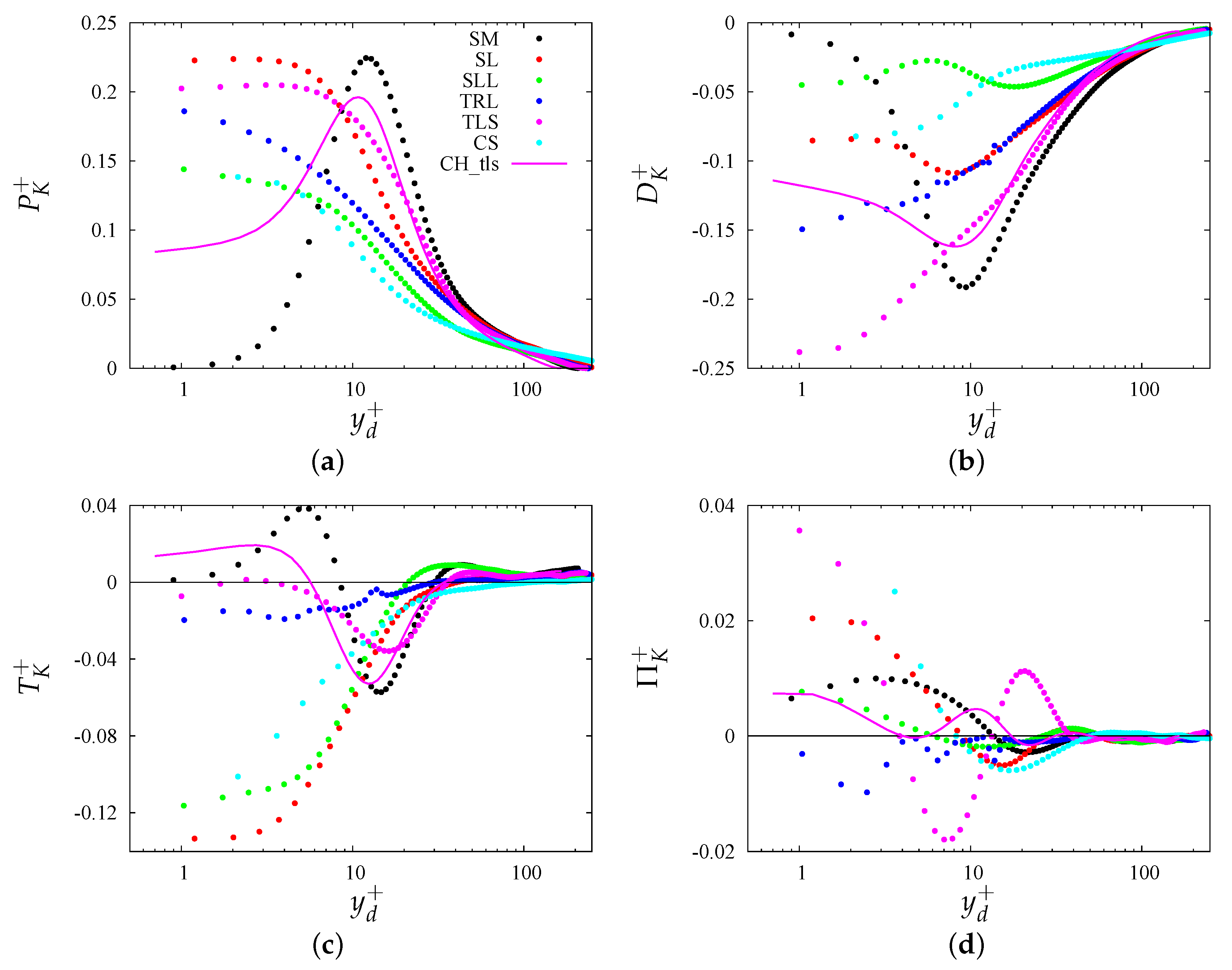 Fluids 06 00448 g003