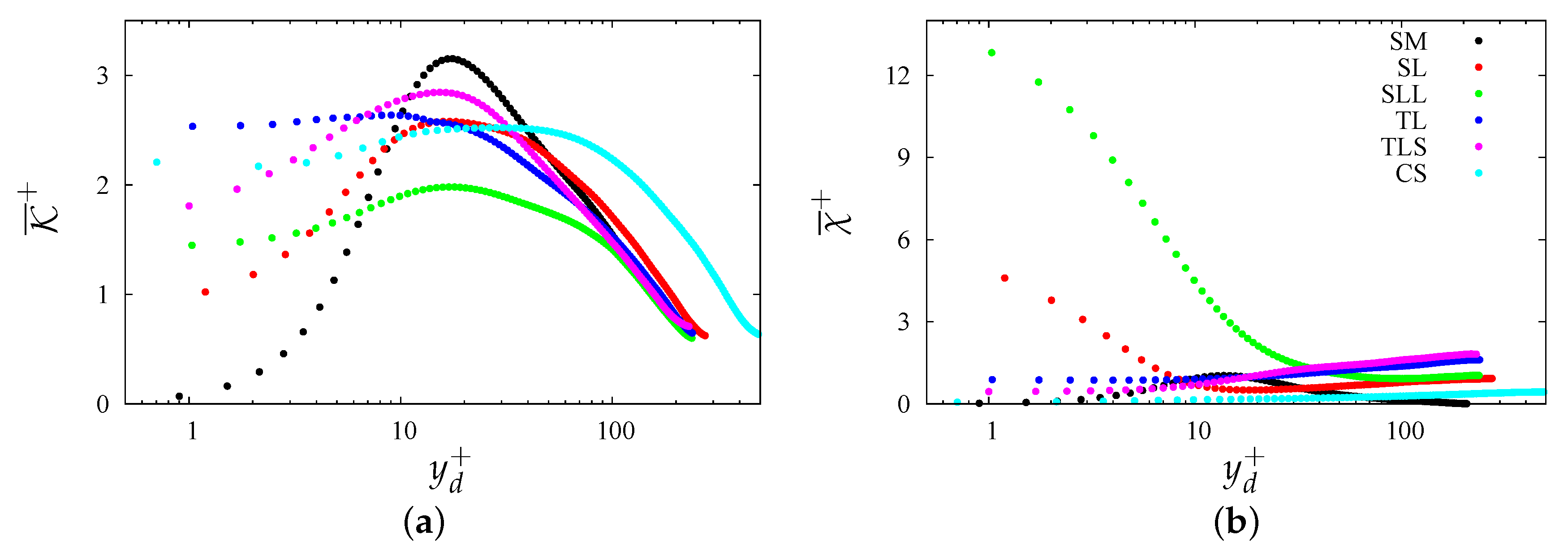Fluids 06 00448 g004
