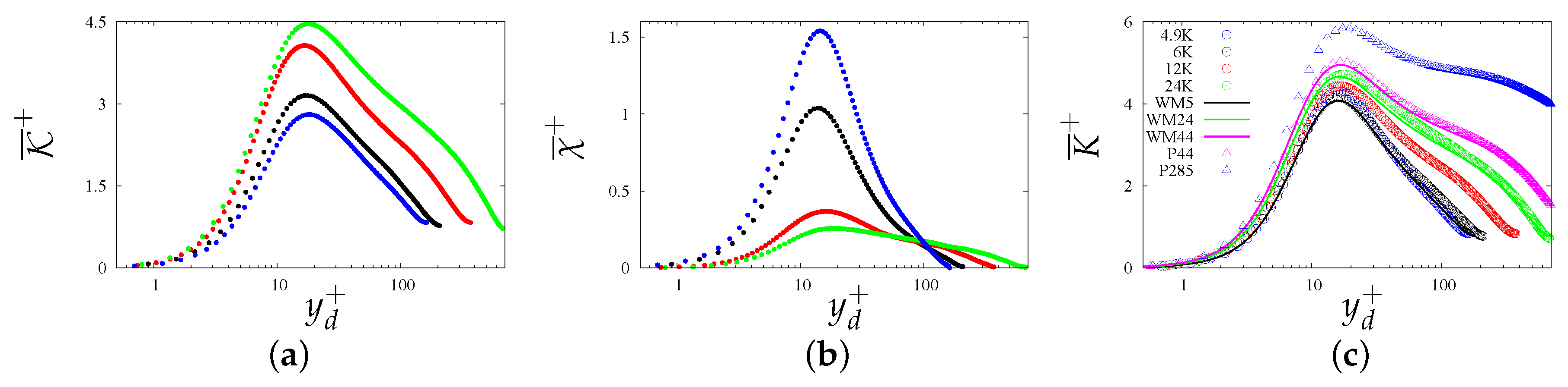 Fluids 06 00448 g005