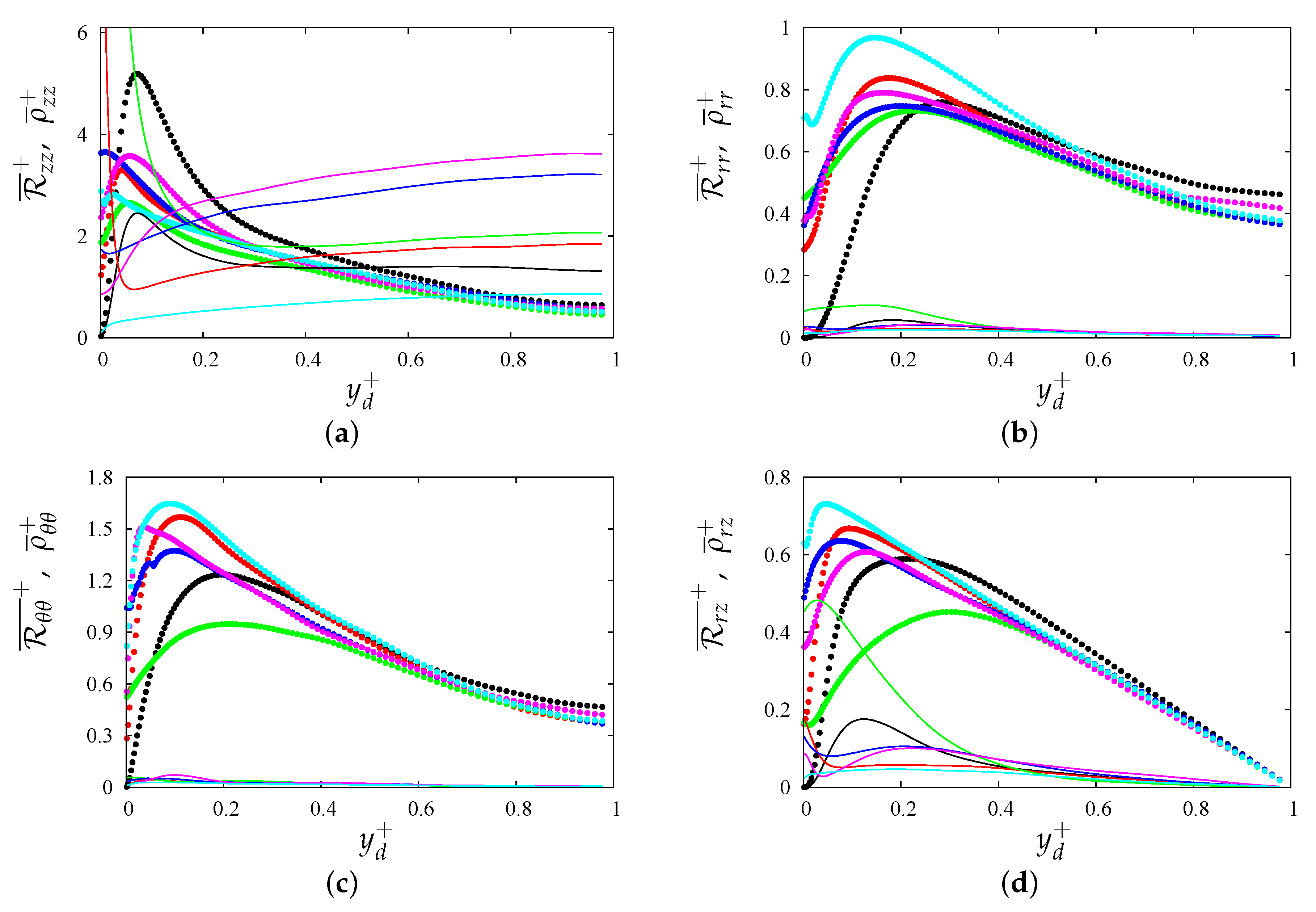Fluids 06 00448 g006