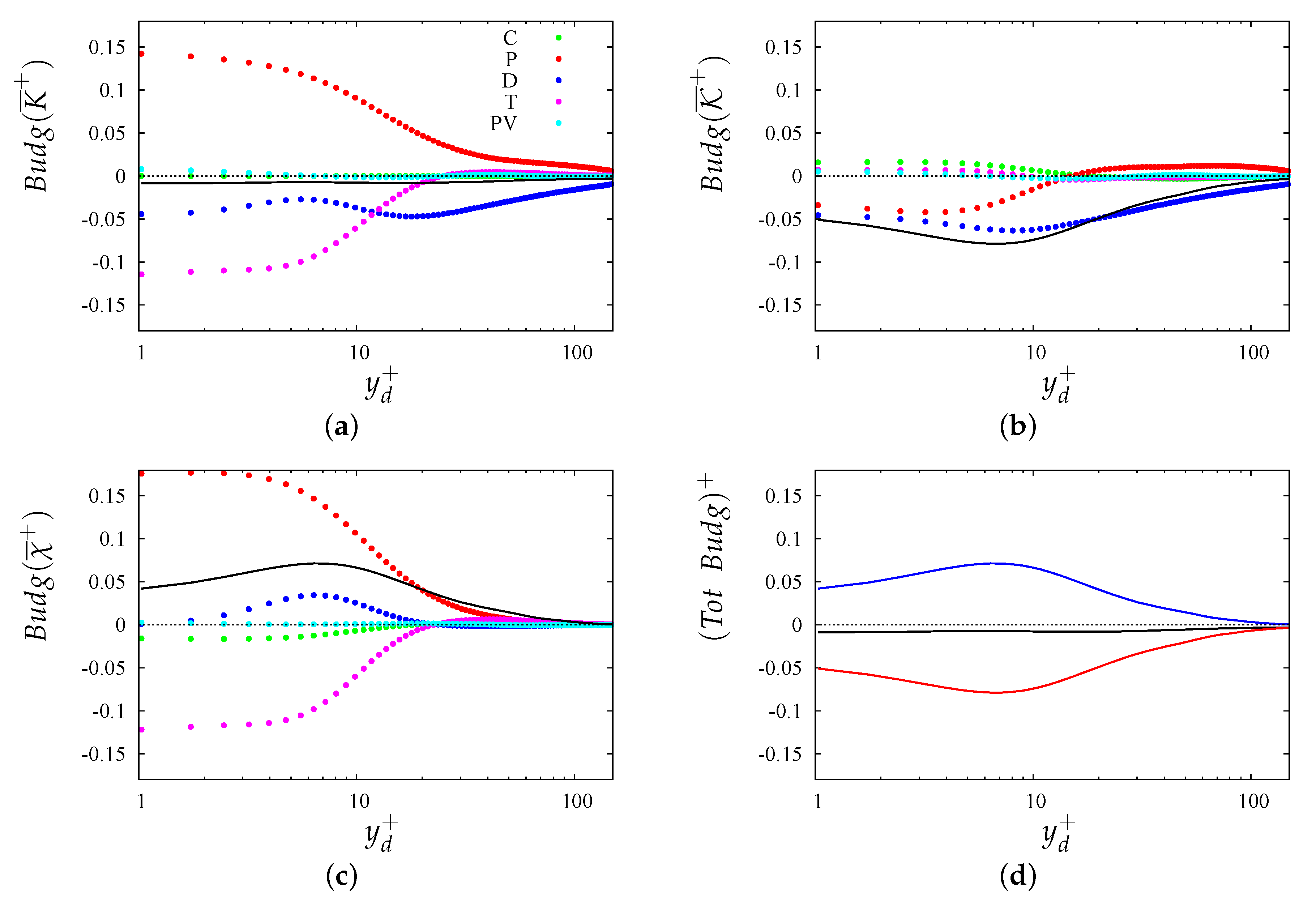 Fluids 06 00448 g010