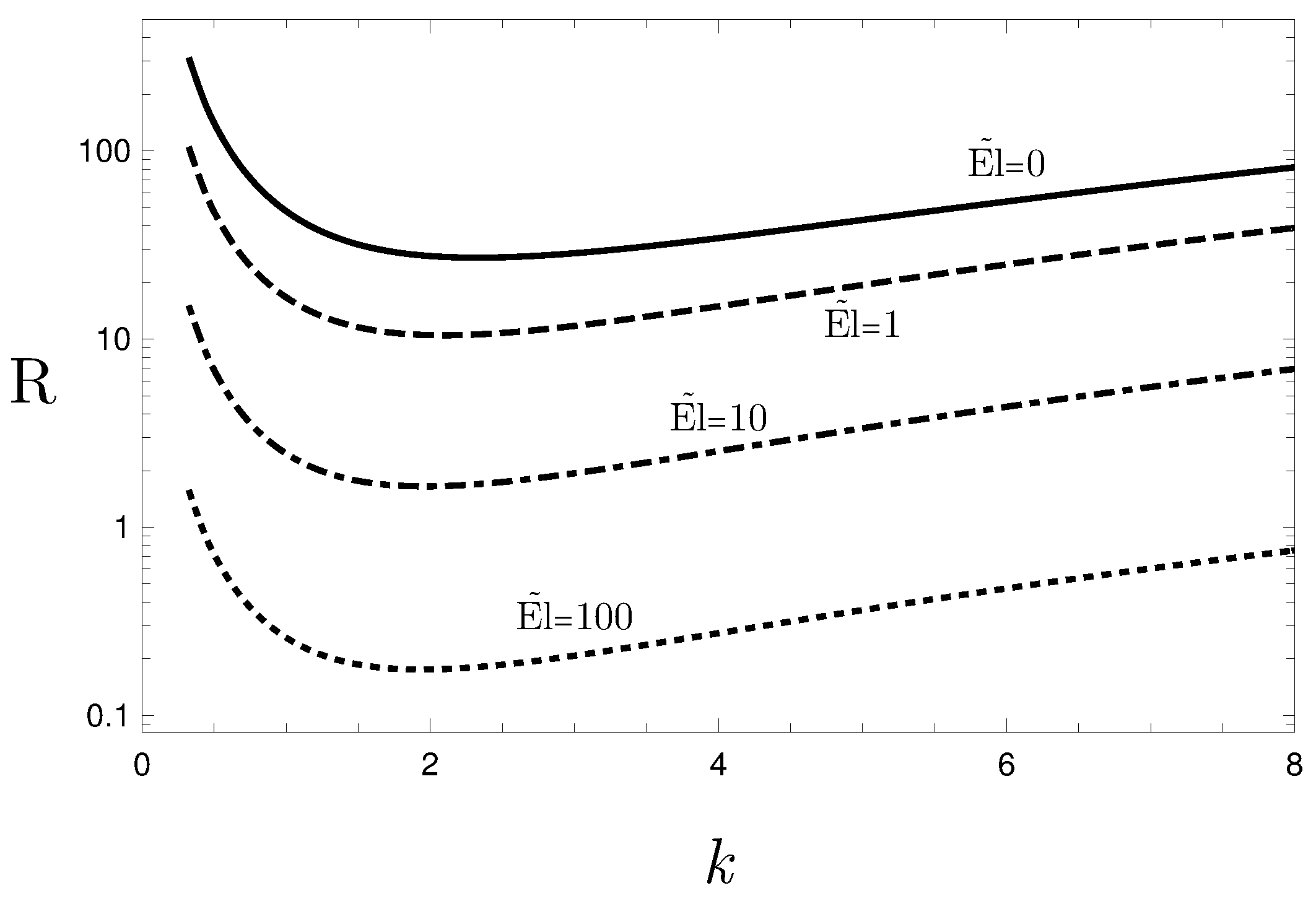 Fluids 06 00450 g002