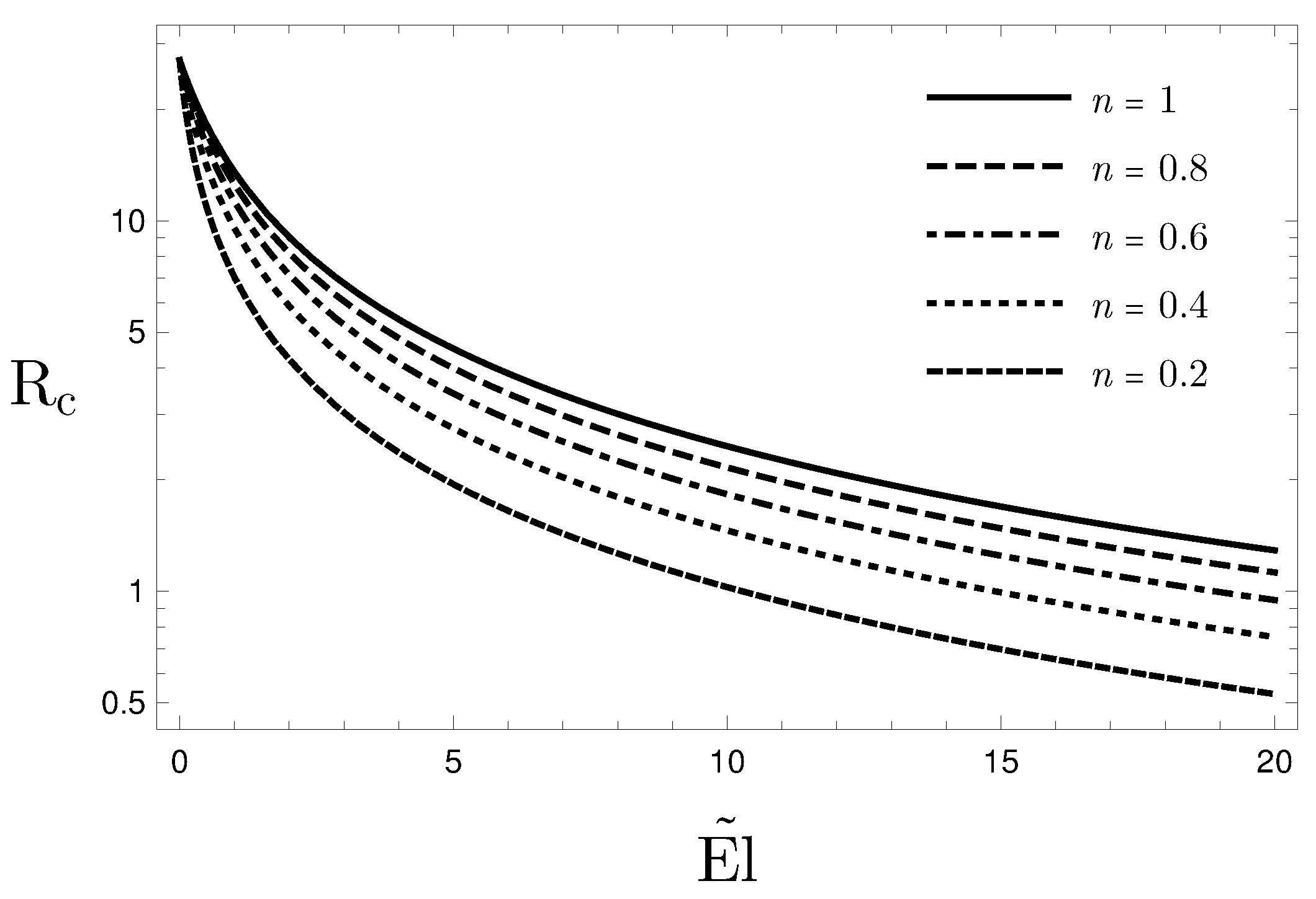 Fluids 06 00450 g003