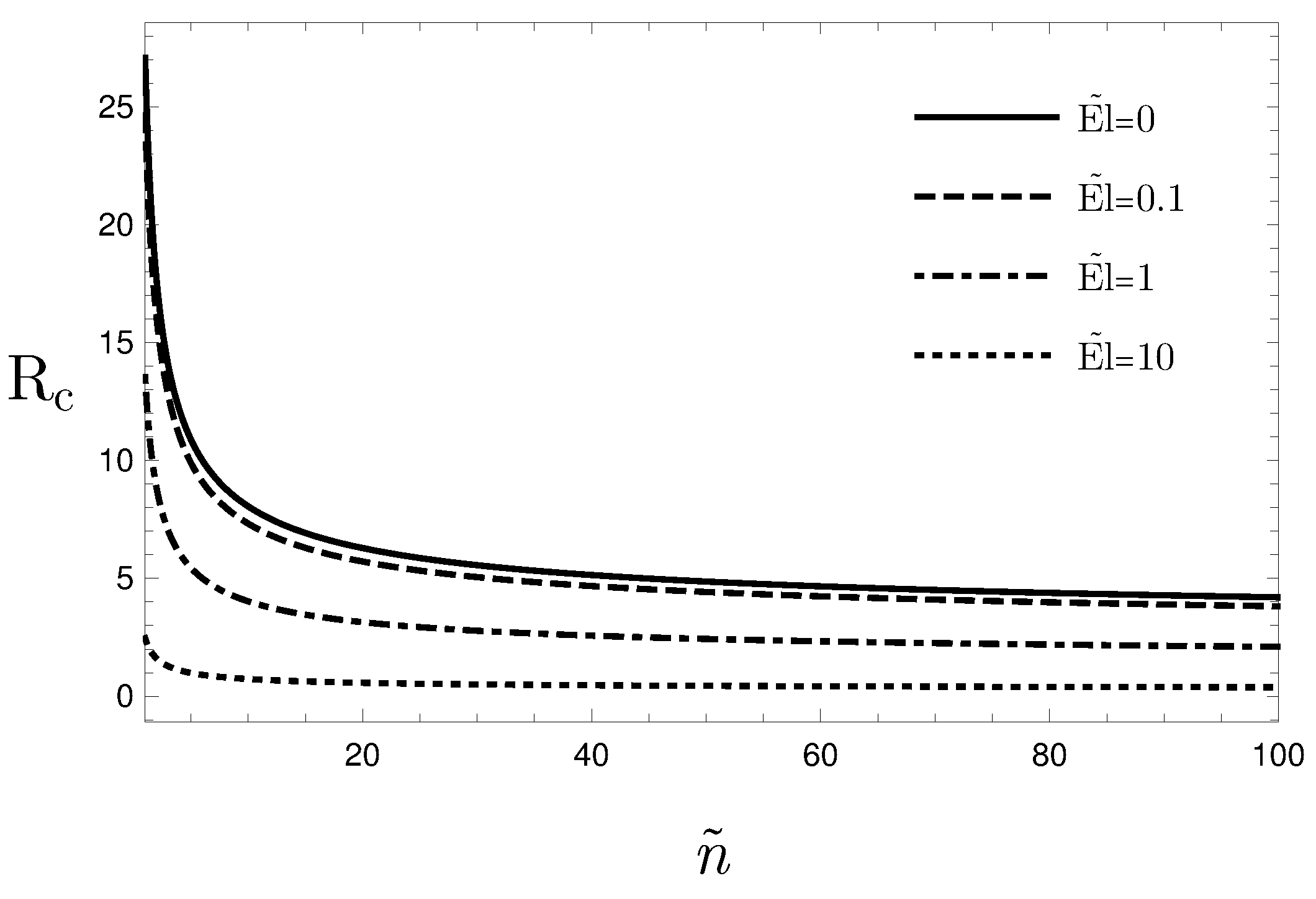 Fluids 06 00450 g0a1