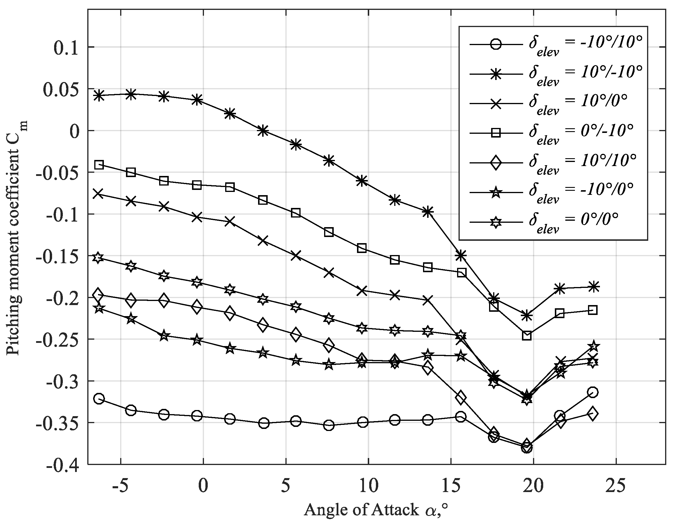 Fluids 06 00451 g012