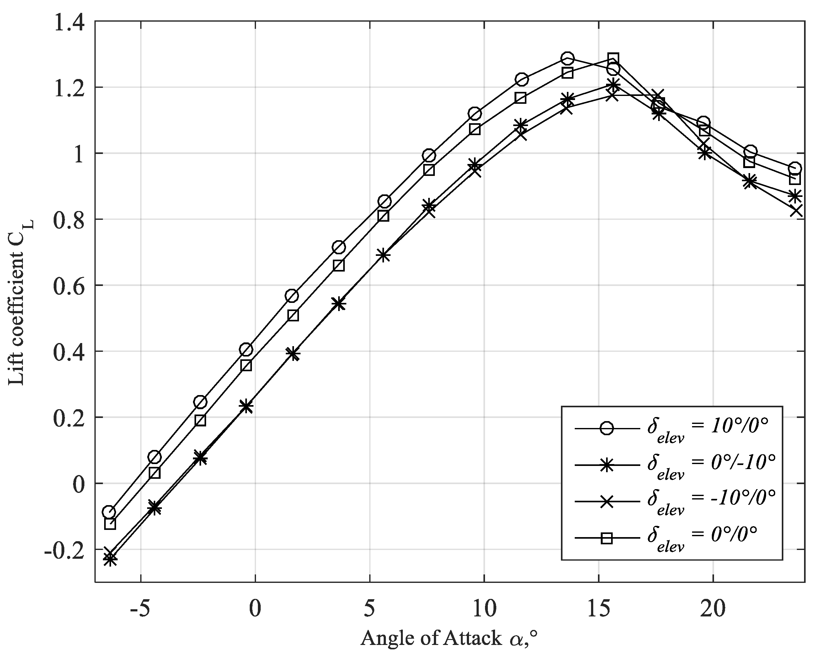 Fluids 06 00451 g016
