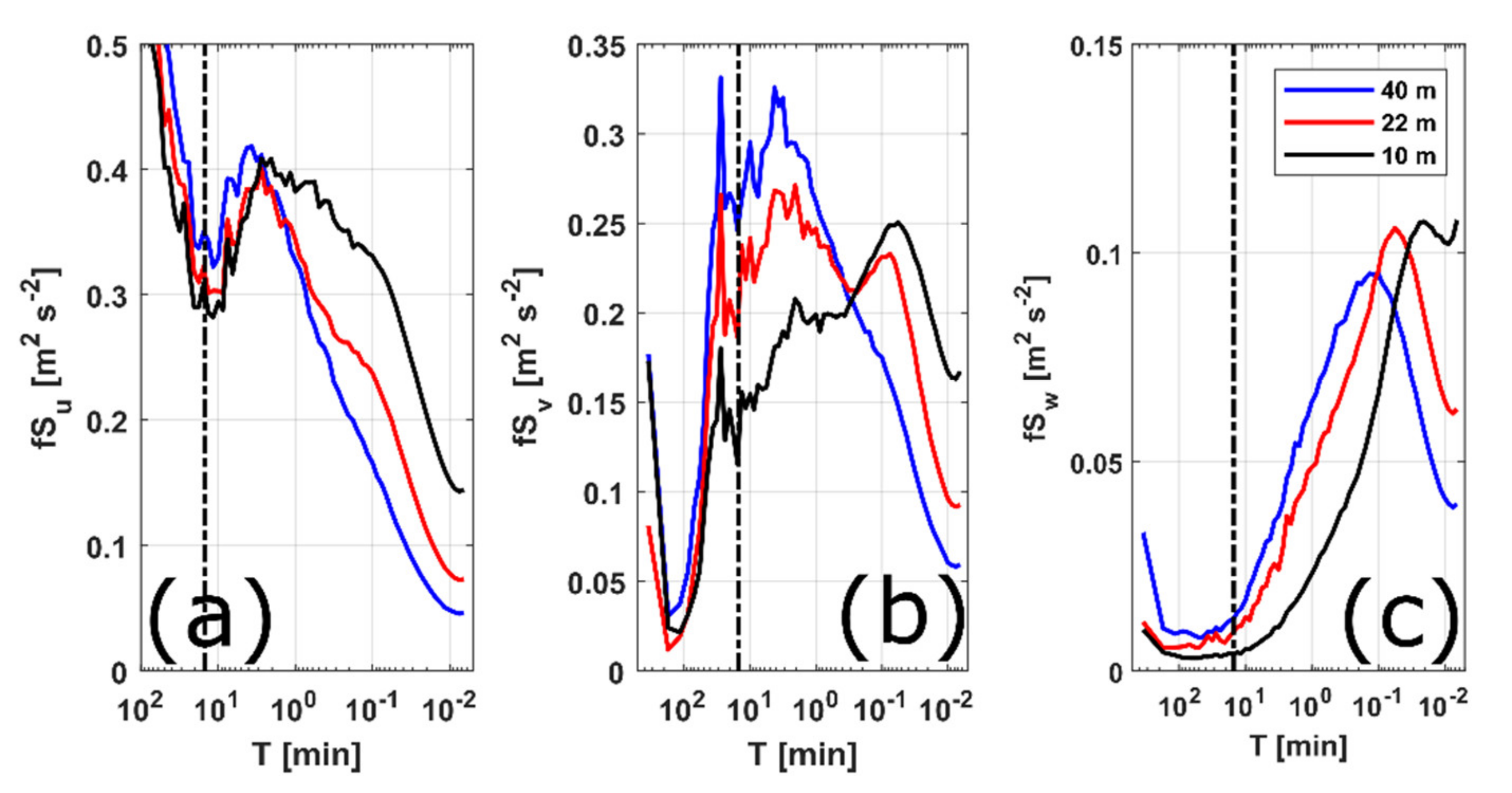 Fluids 06 00452 g002