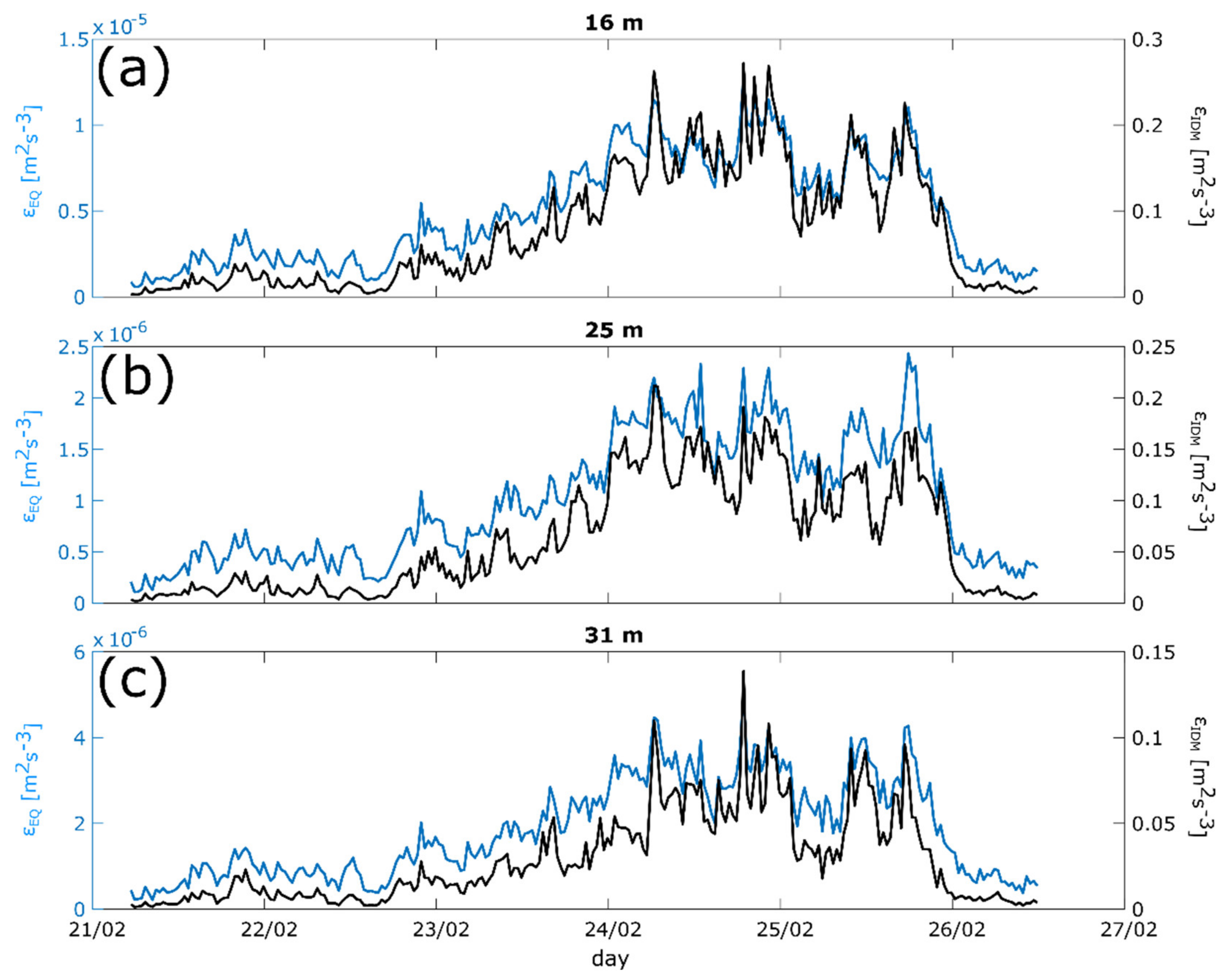 Fluids 06 00452 g003