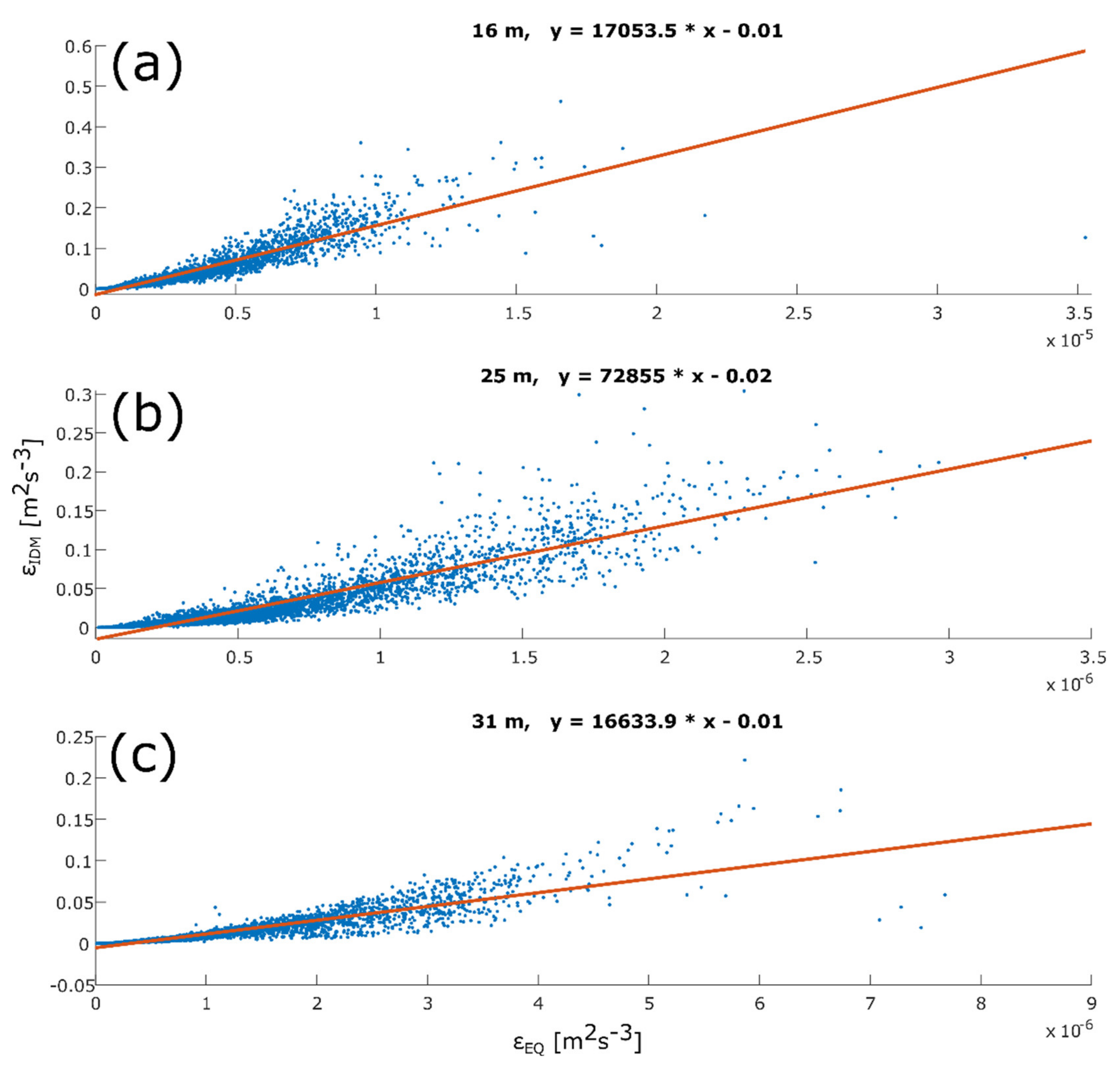Fluids 06 00452 g004