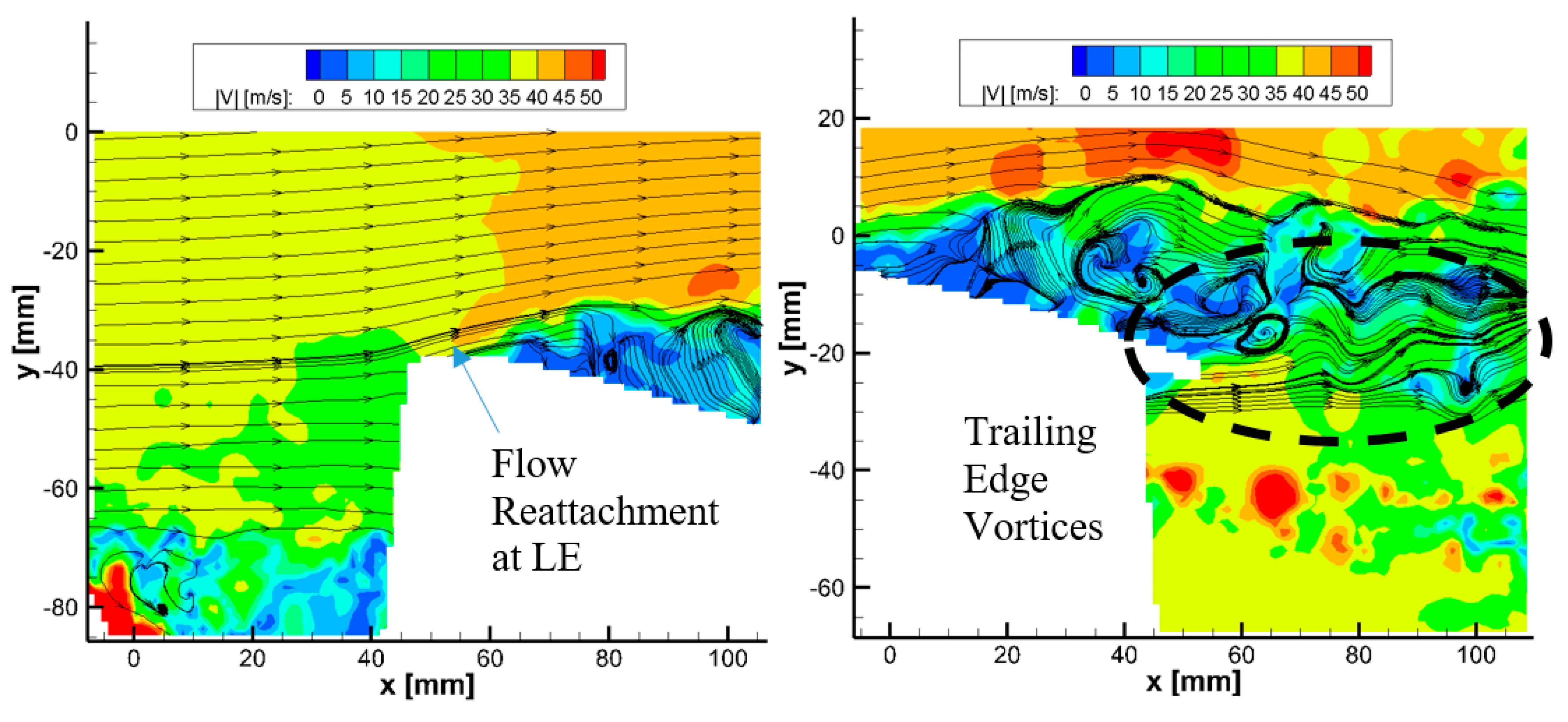 Fluids 06 00457 g010b