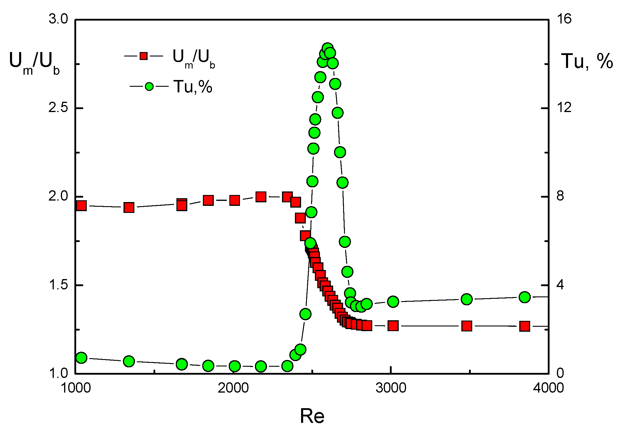 Fluids 06 00459 g002