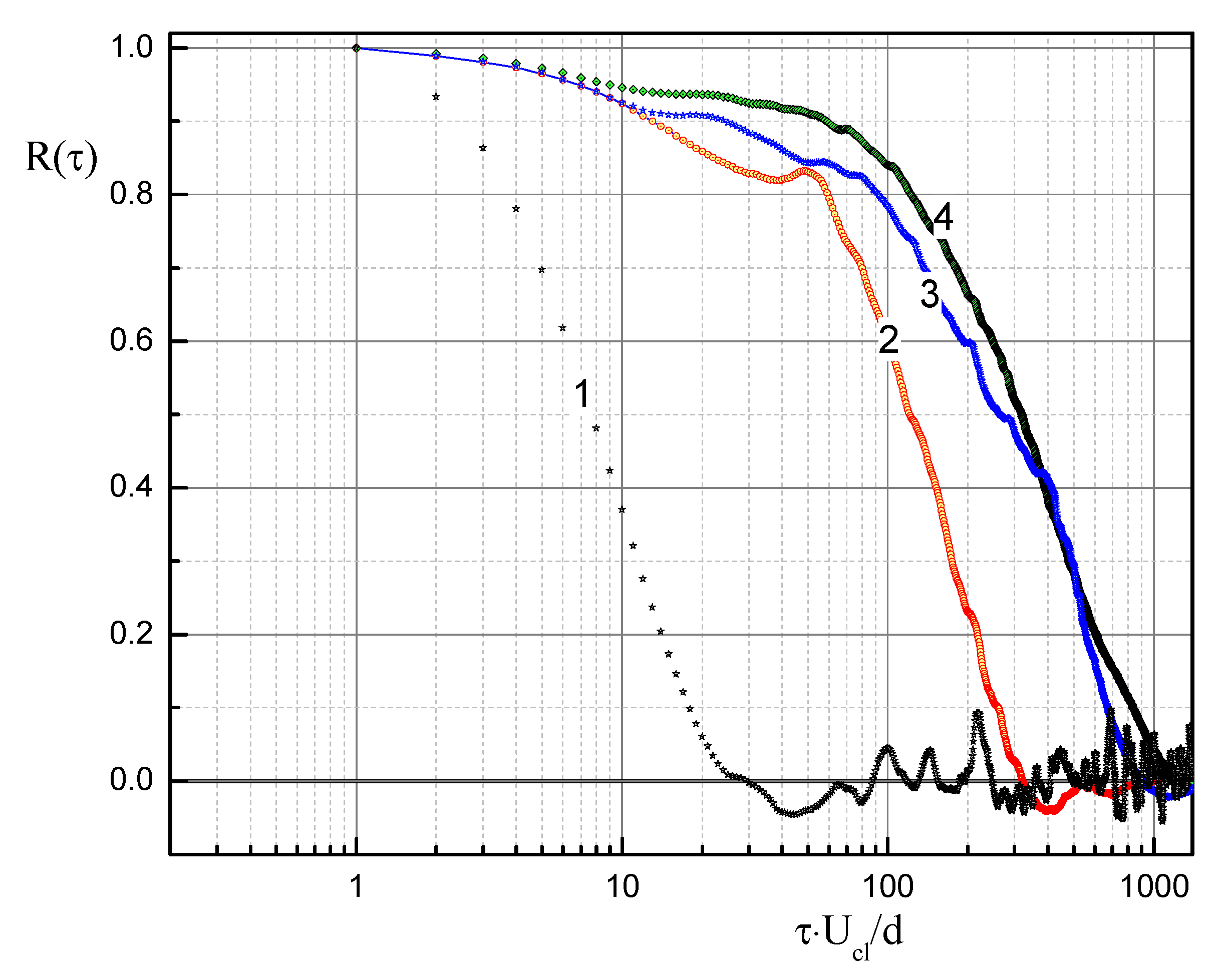 Fluids 06 00459 g007