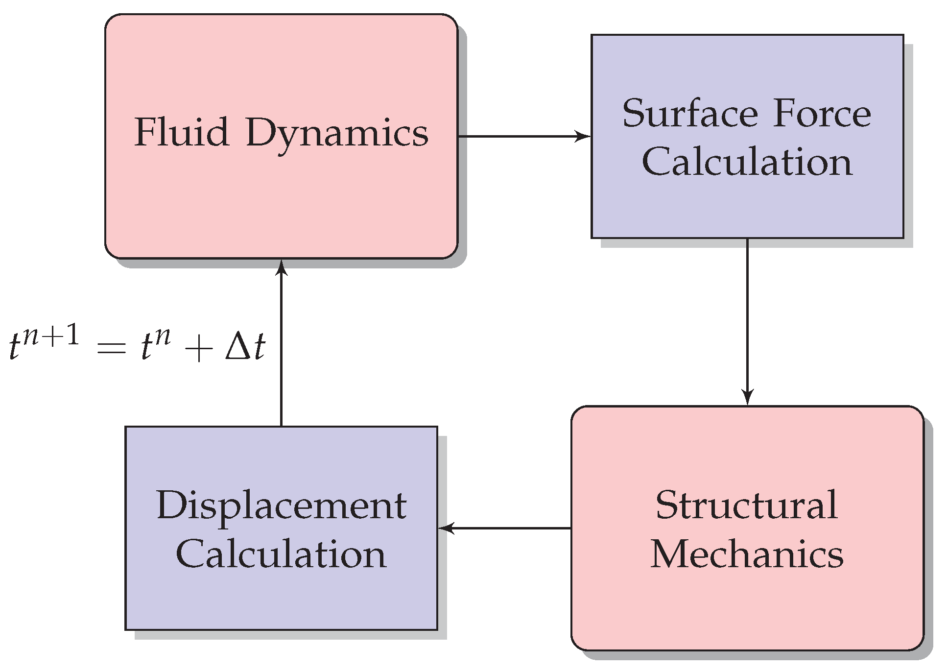 Fluids 06 00460 g001