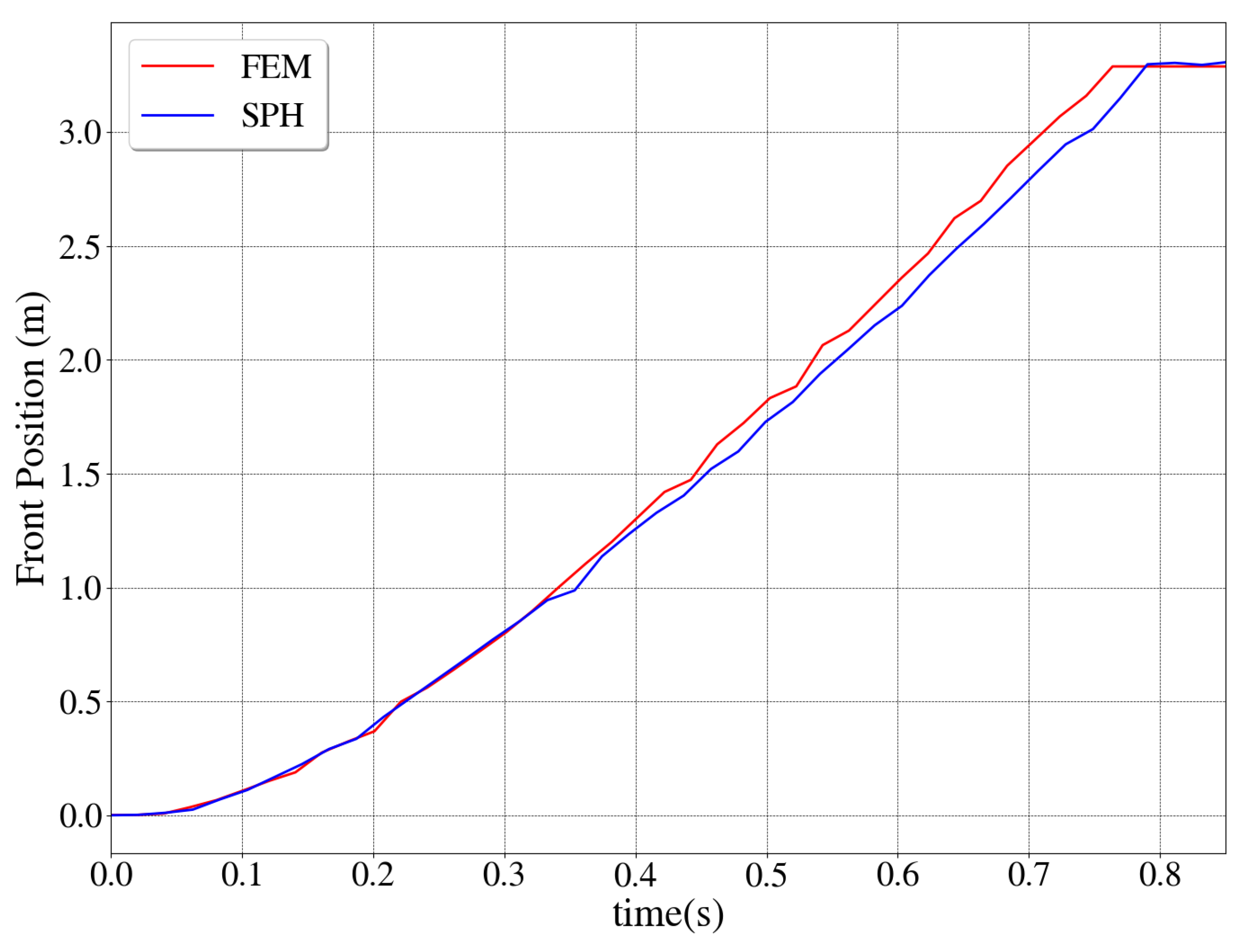 Fluids 06 00460 g006