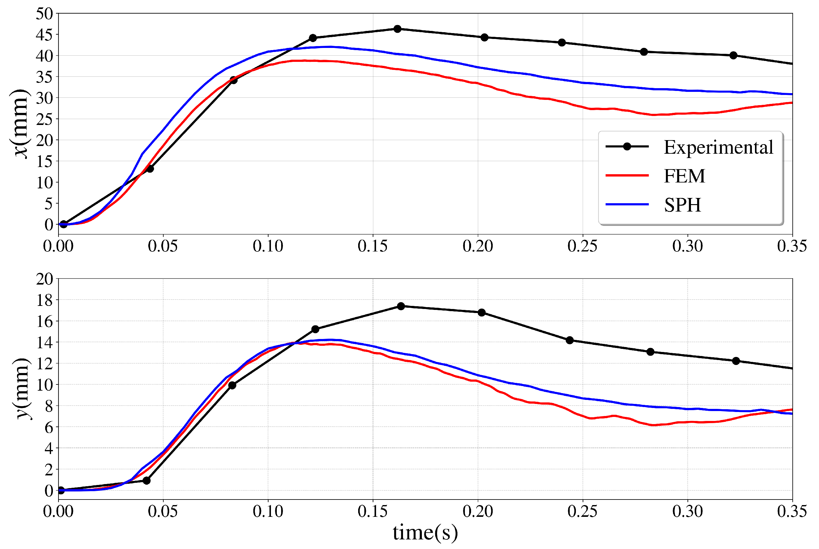Fluids 06 00460 g013