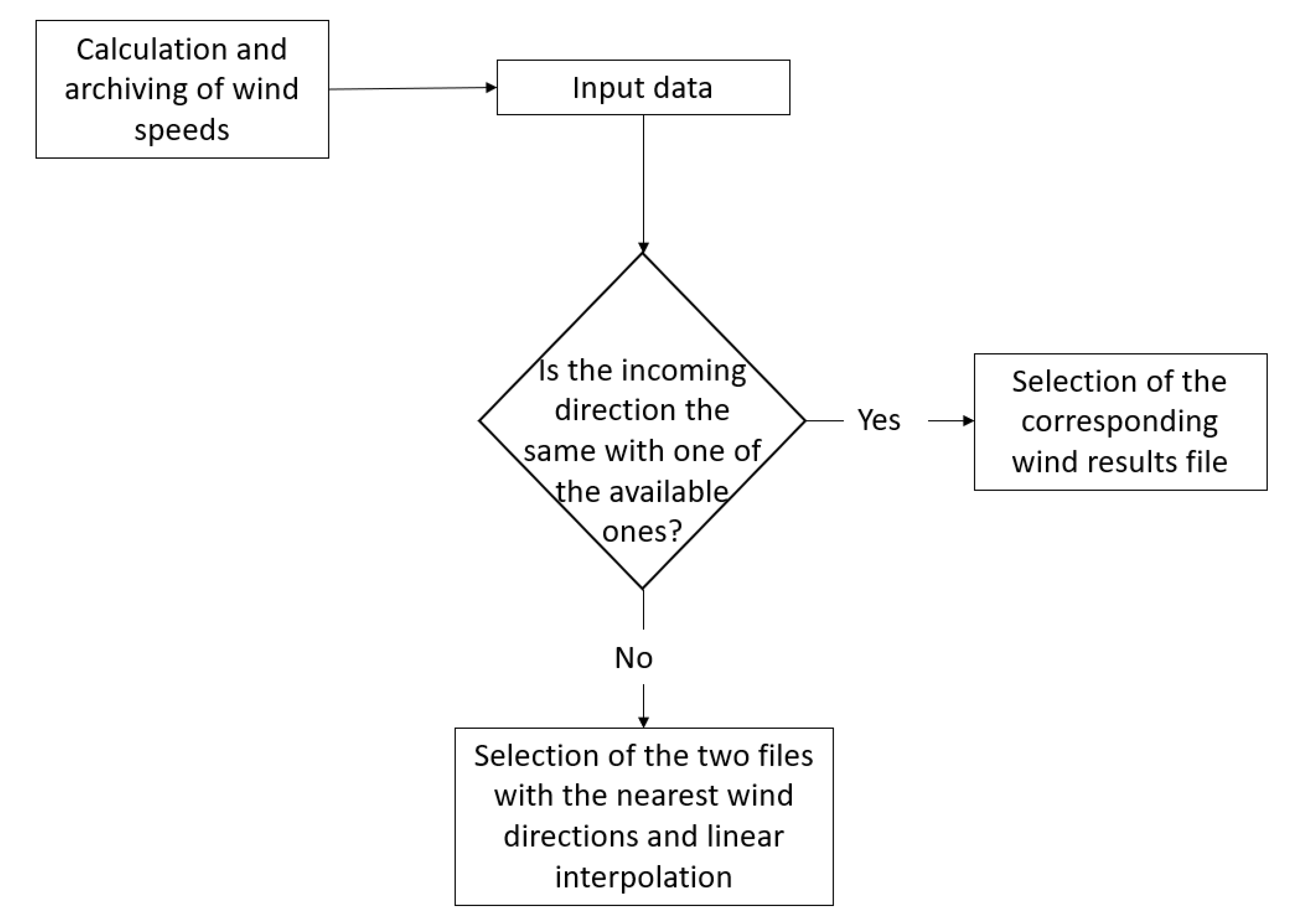 Fluids 06 00461 g001