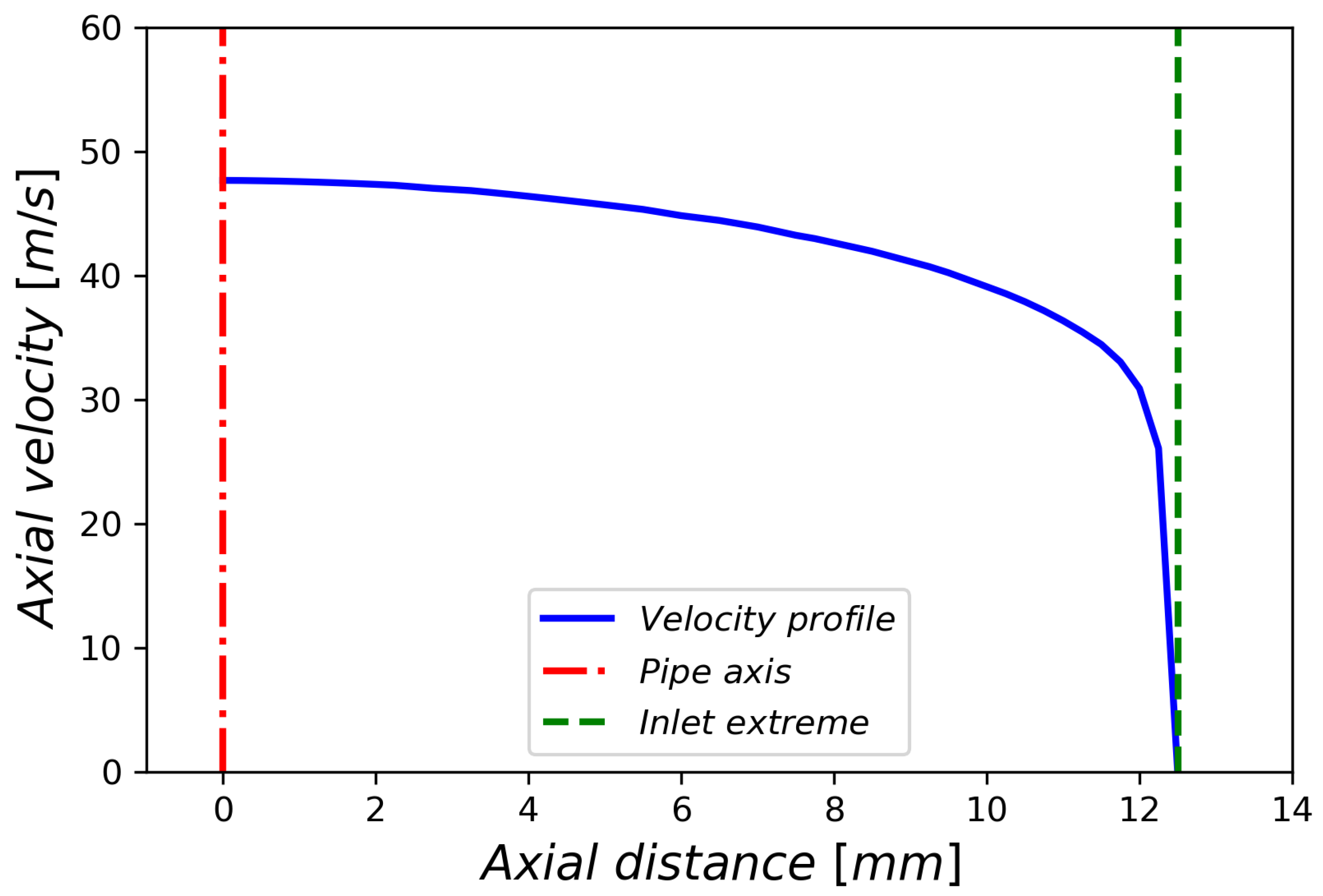 Fluids 06 00462 g005