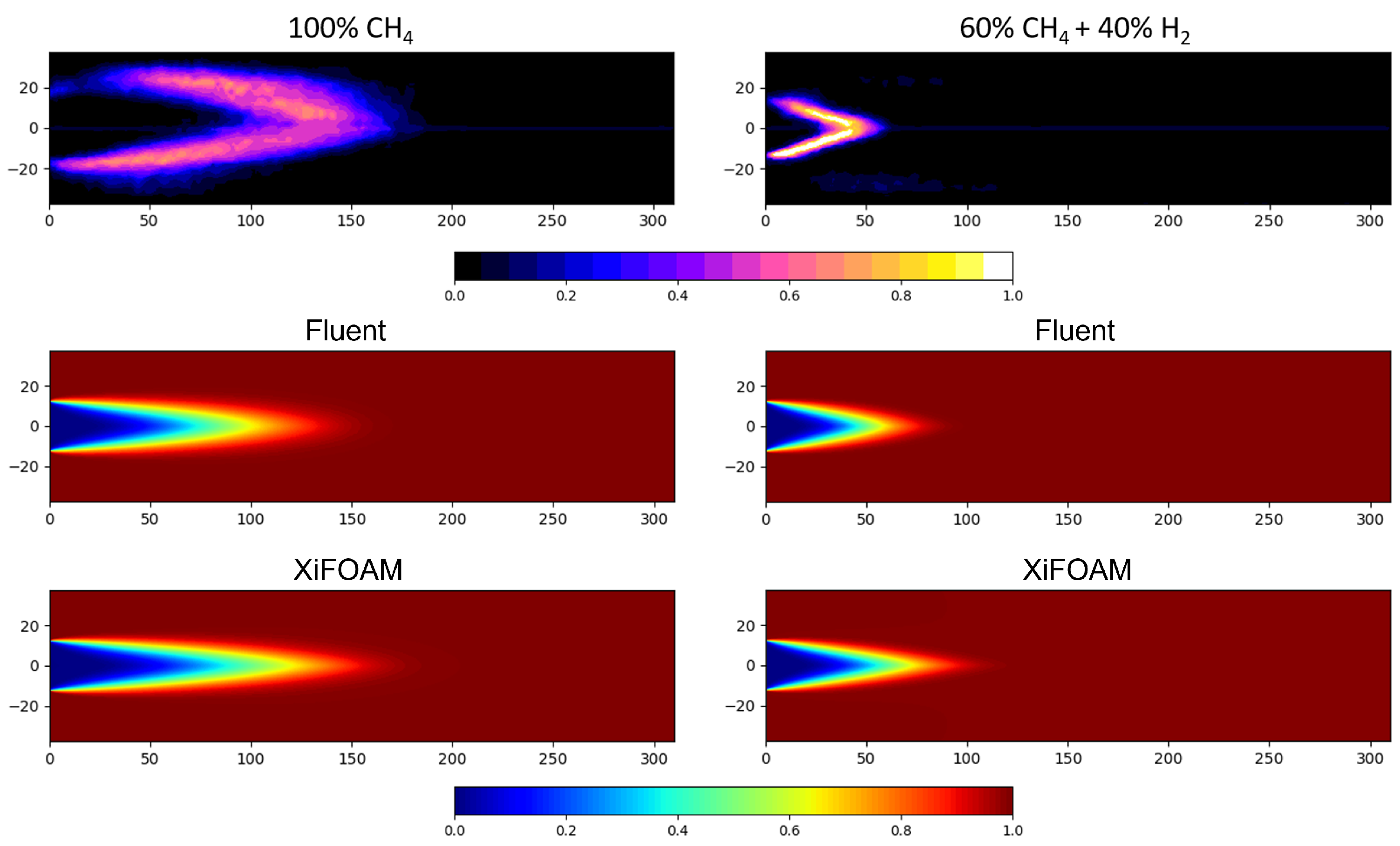 Fluids 06 00462 g006