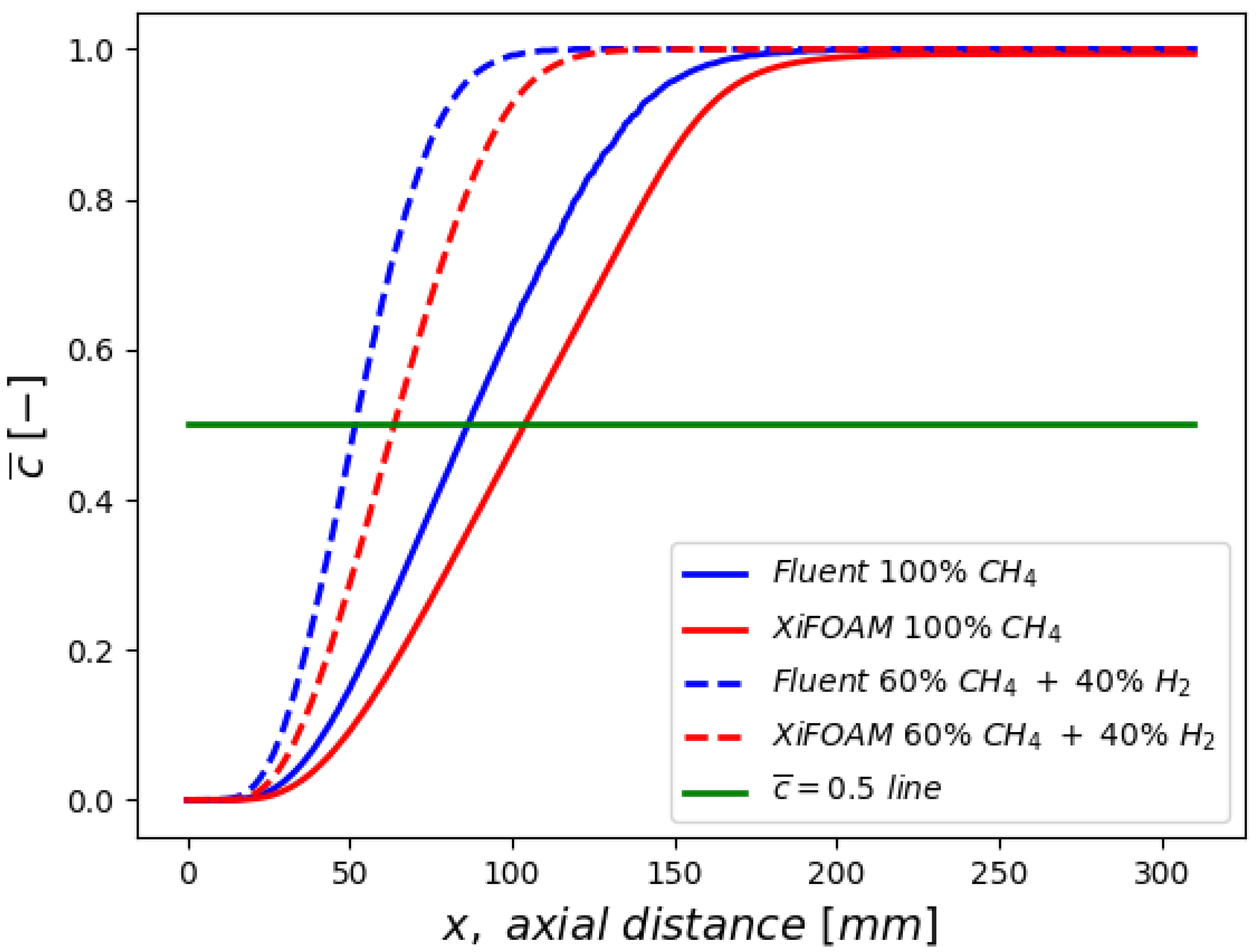 Fluids 06 00462 g007