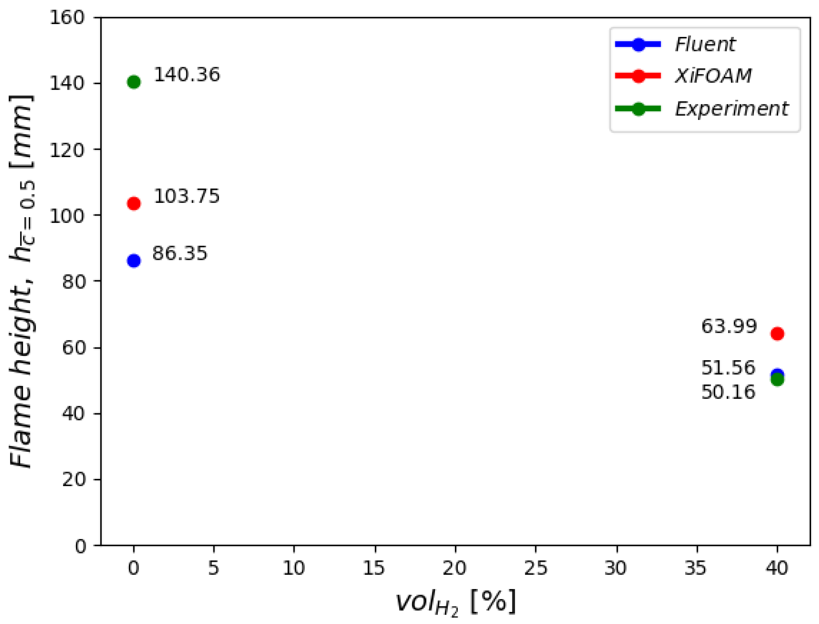 Fluids 06 00462 g008