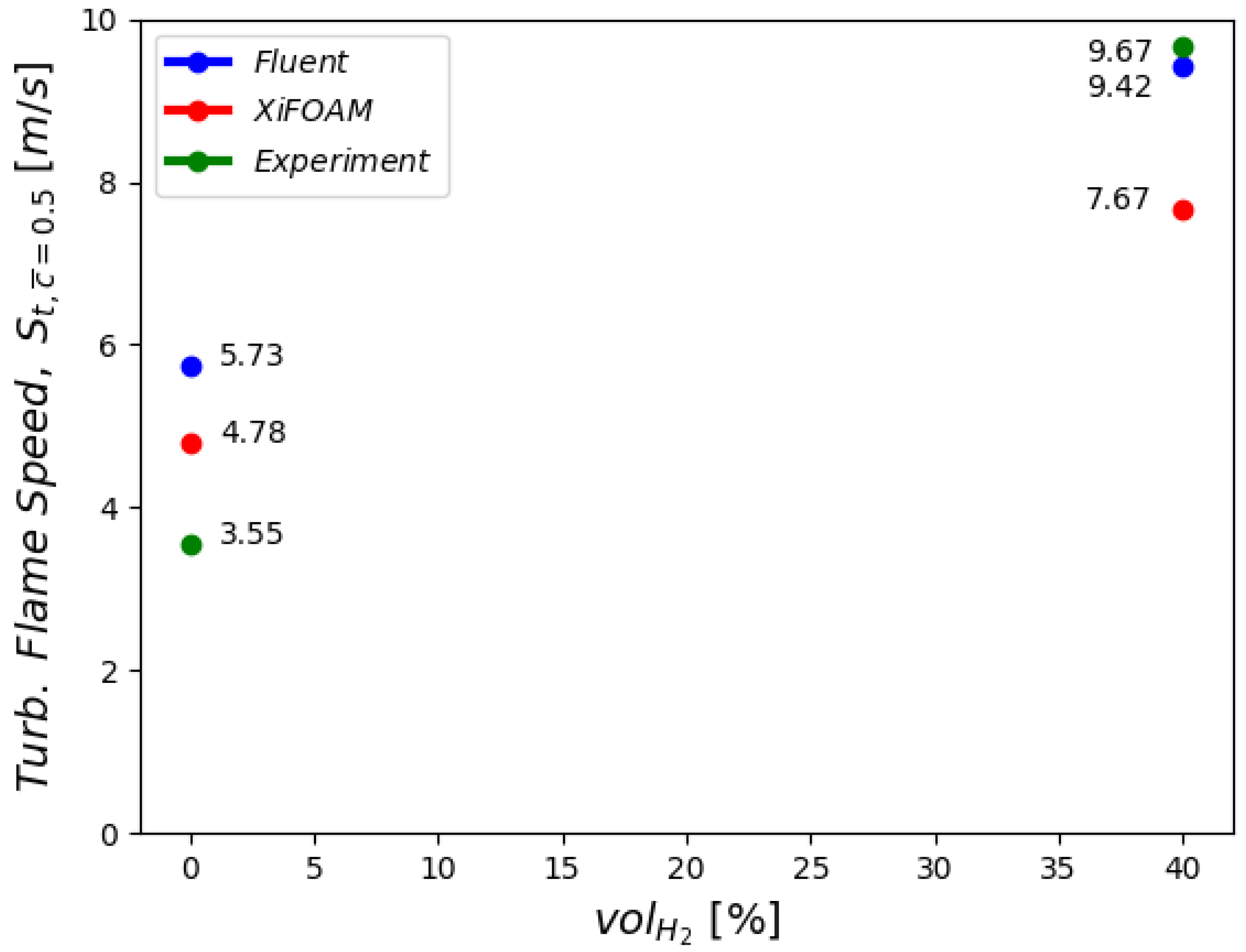 Fluids 06 00462 g009