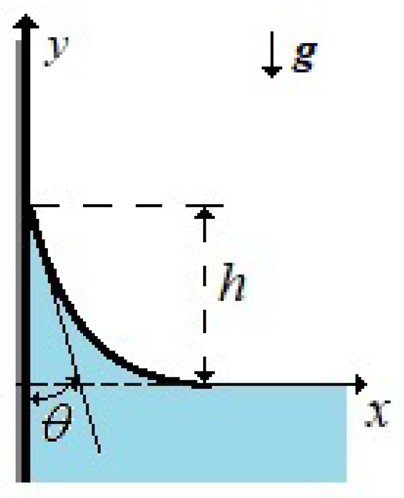 Fluids 06 00463 g001