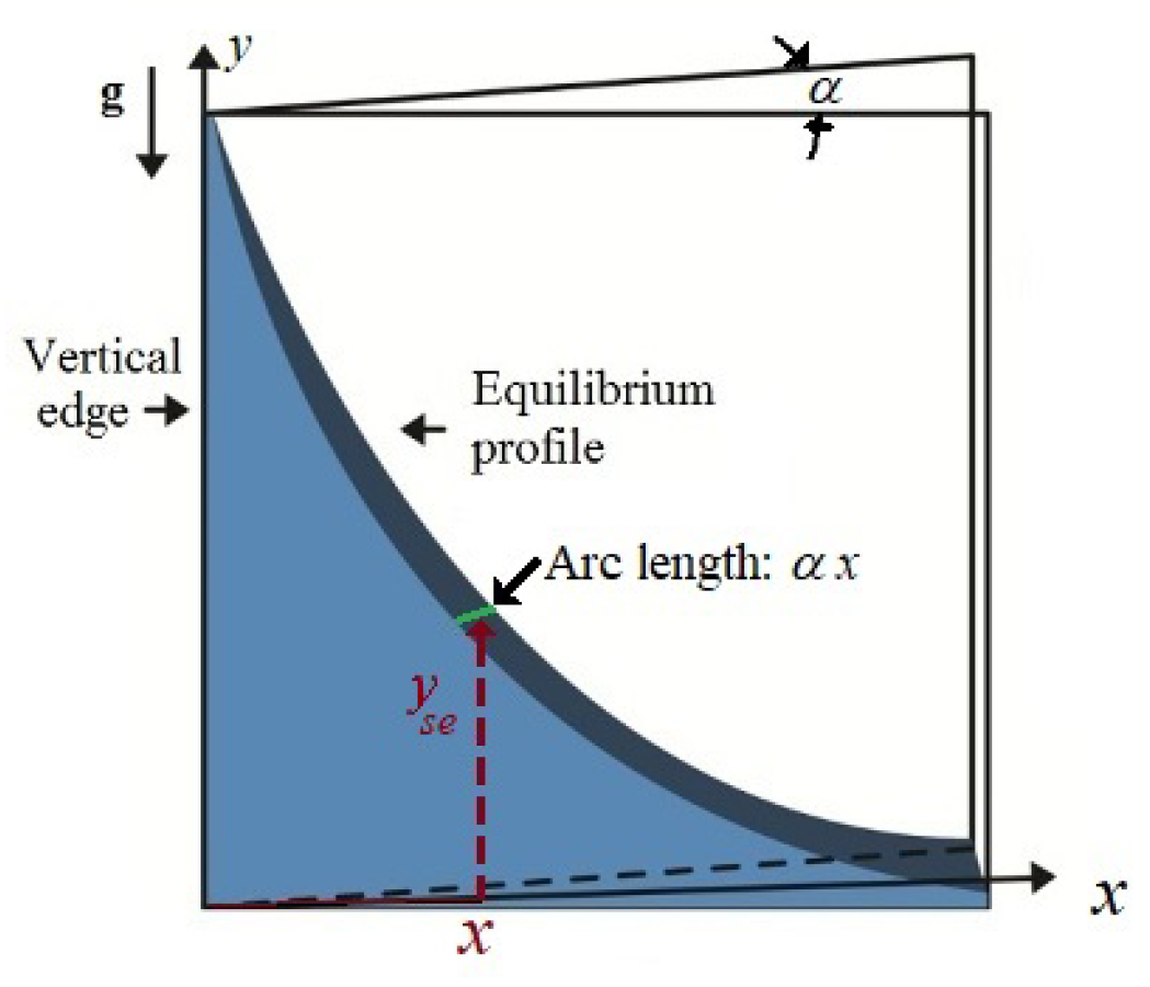 Fluids 06 00463 g002
