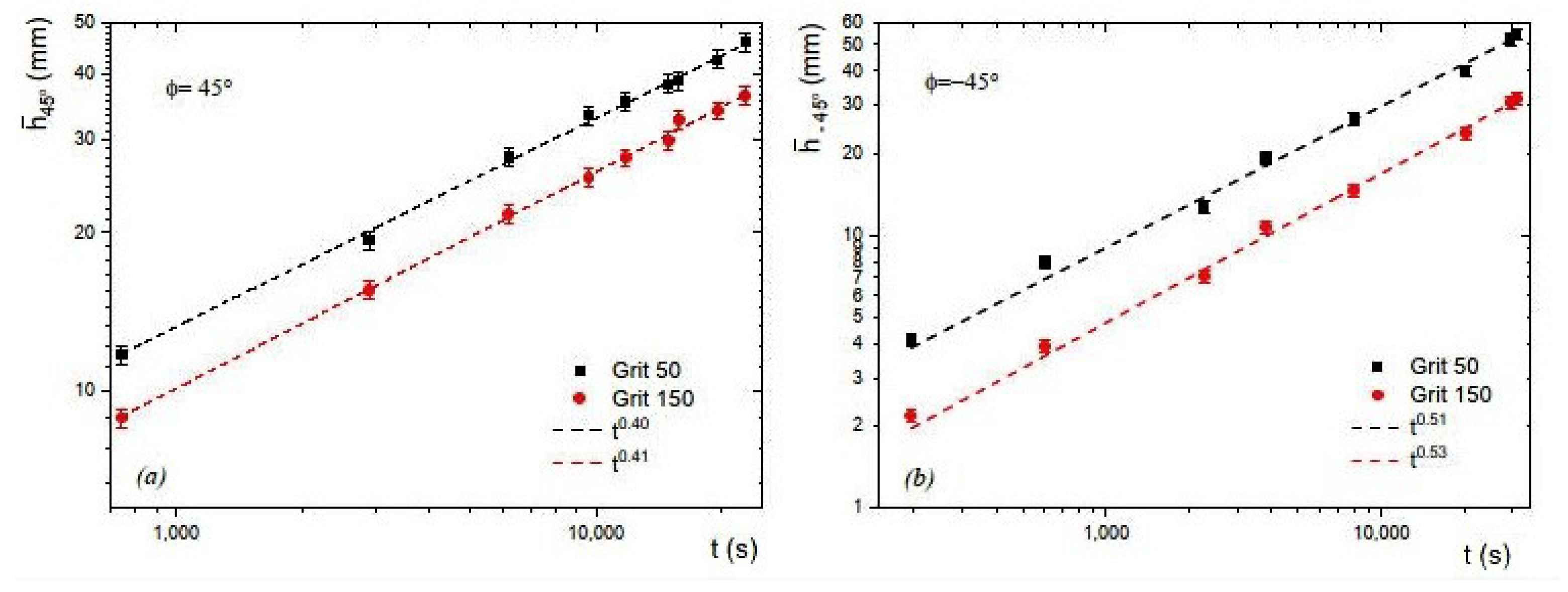 Fluids 06 00463 g010