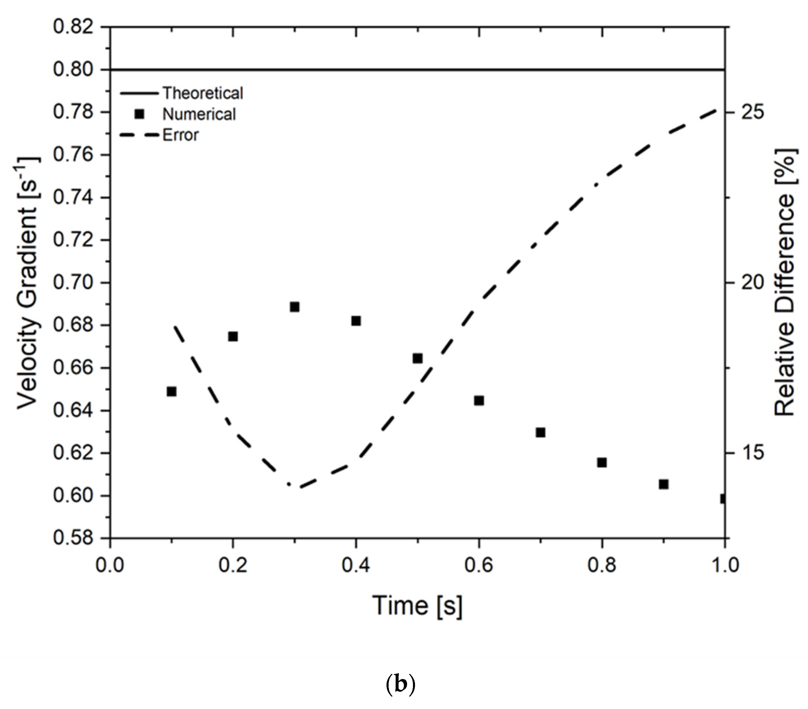 Fluids 06 00464 g003b