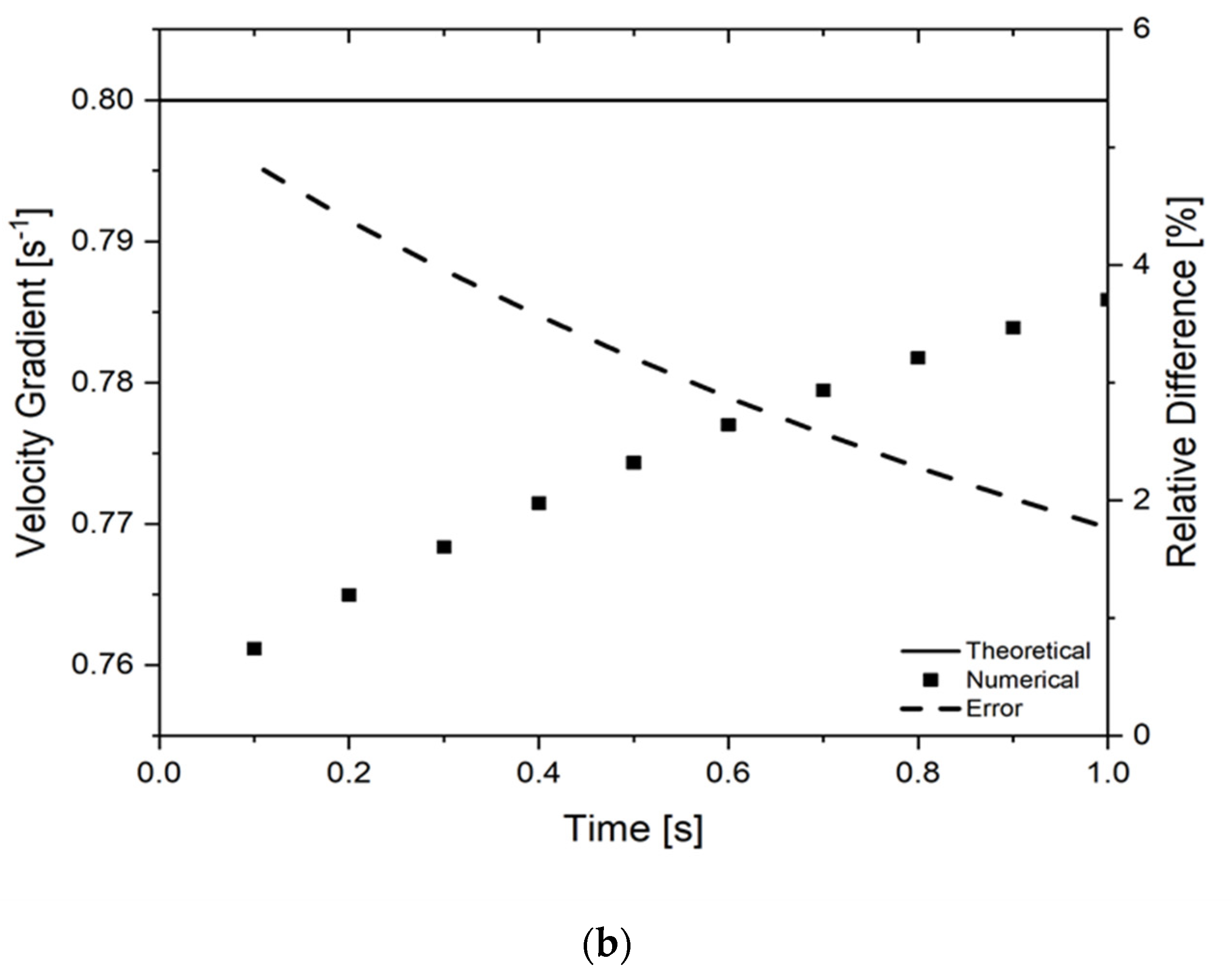 Fluids 06 00464 g004b